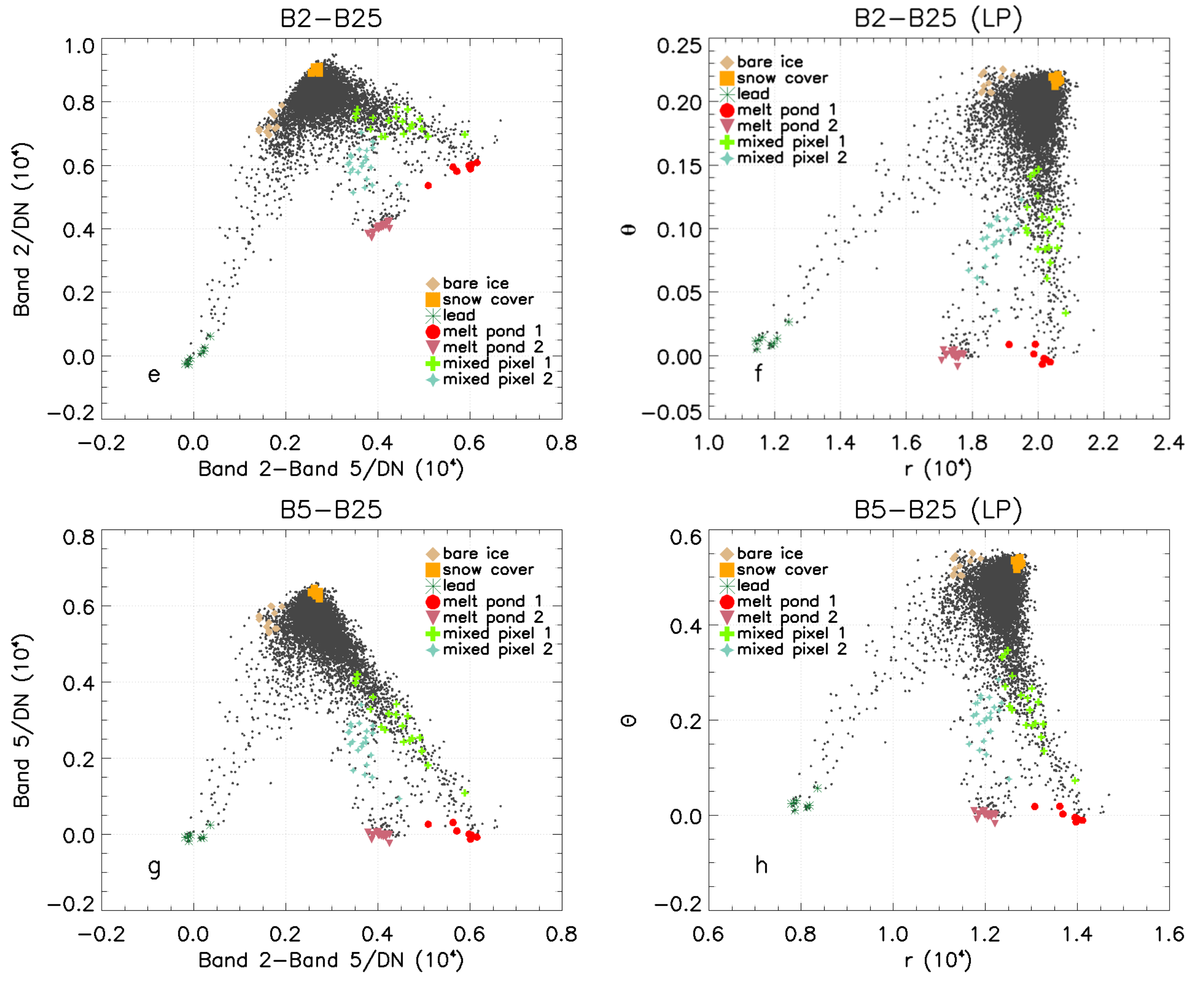Remotesensing 13 04674 g005b