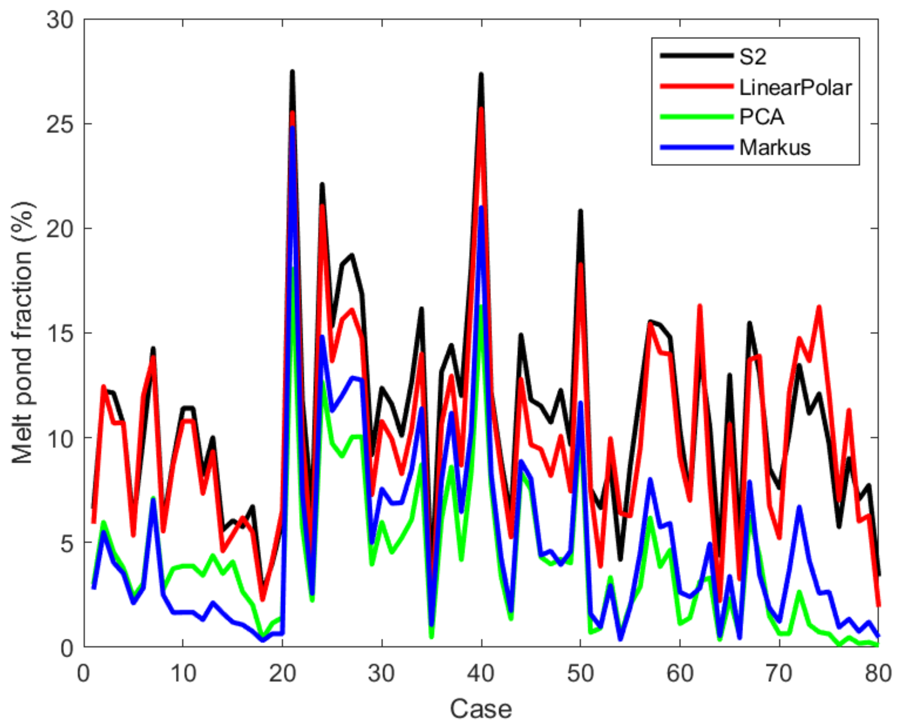 Remotesensing 13 04674 g008