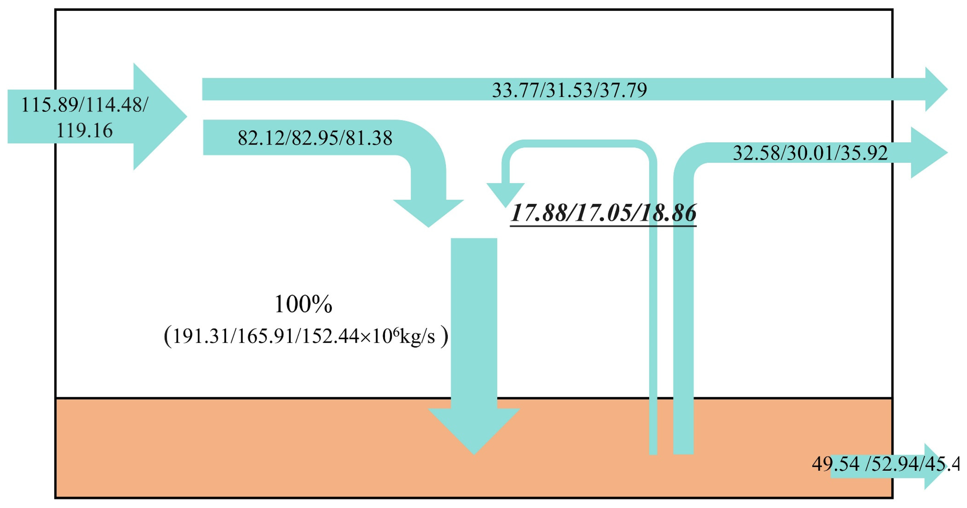 Remotesensing 13 04676 g006
