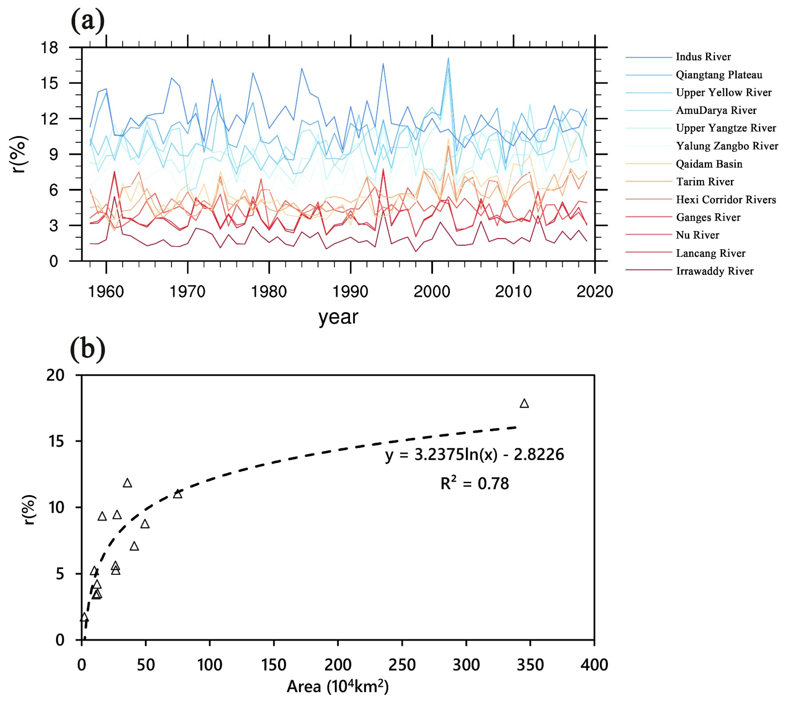 Remotesensing 13 04676 g008