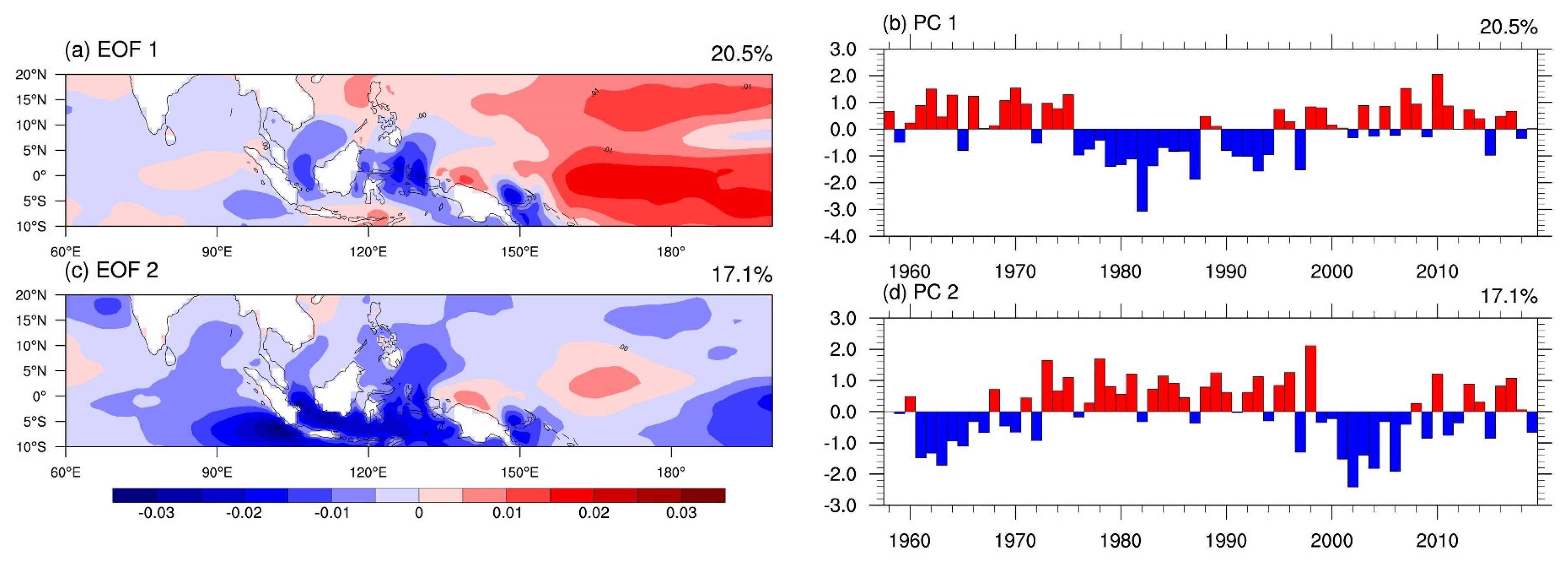 Remotesensing 13 04676 g010