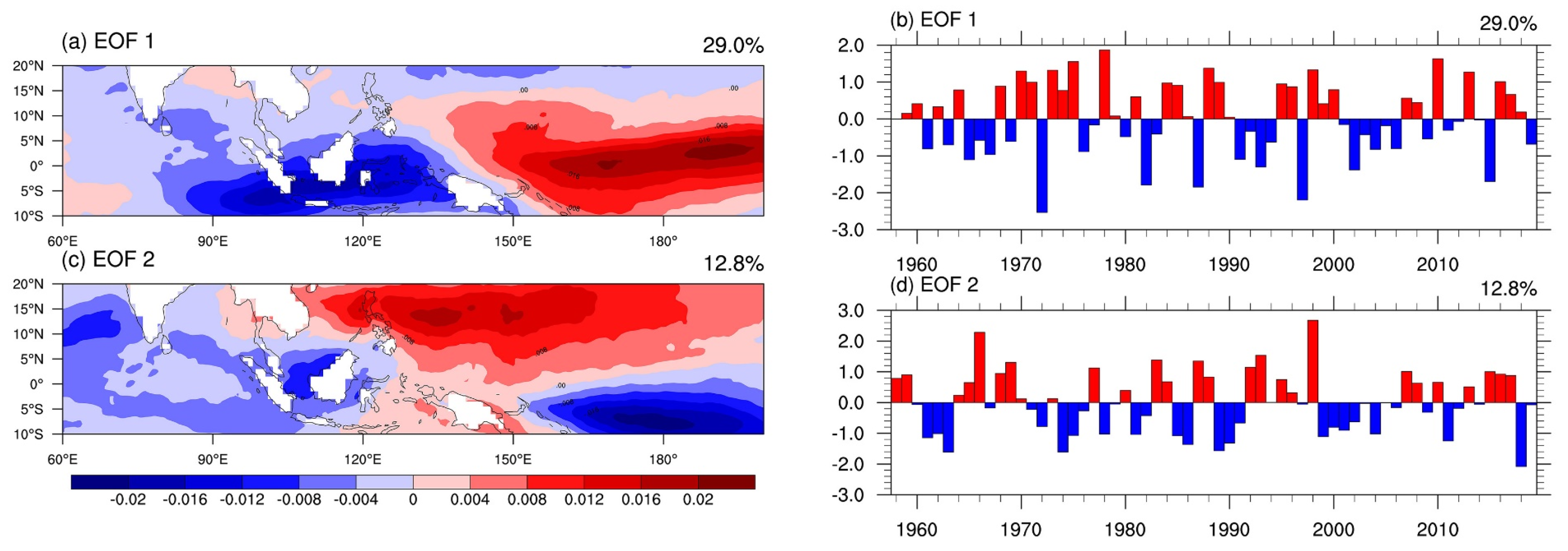 Remotesensing 13 04676 g012