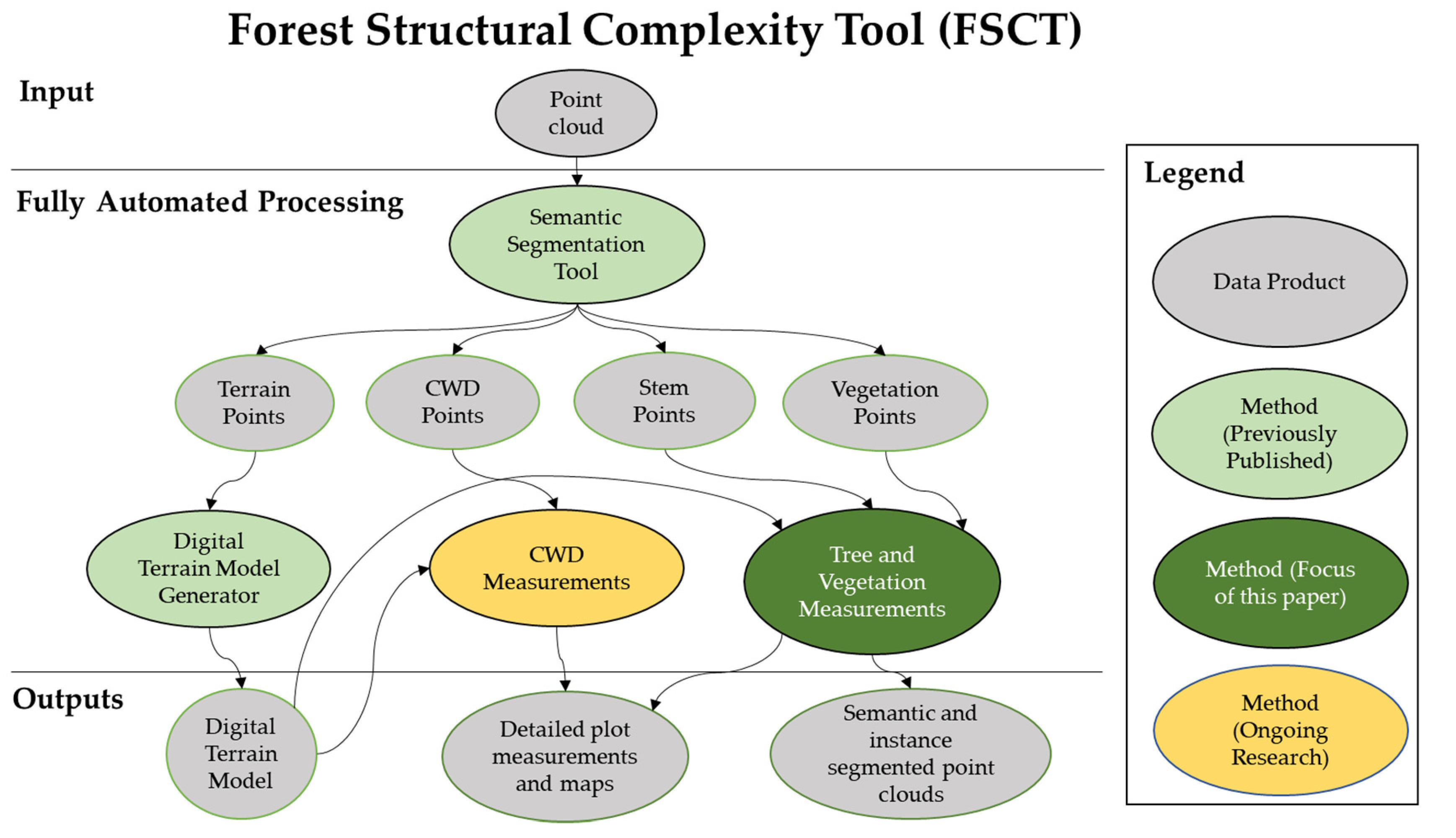 Remotesensing 13 04677 g001