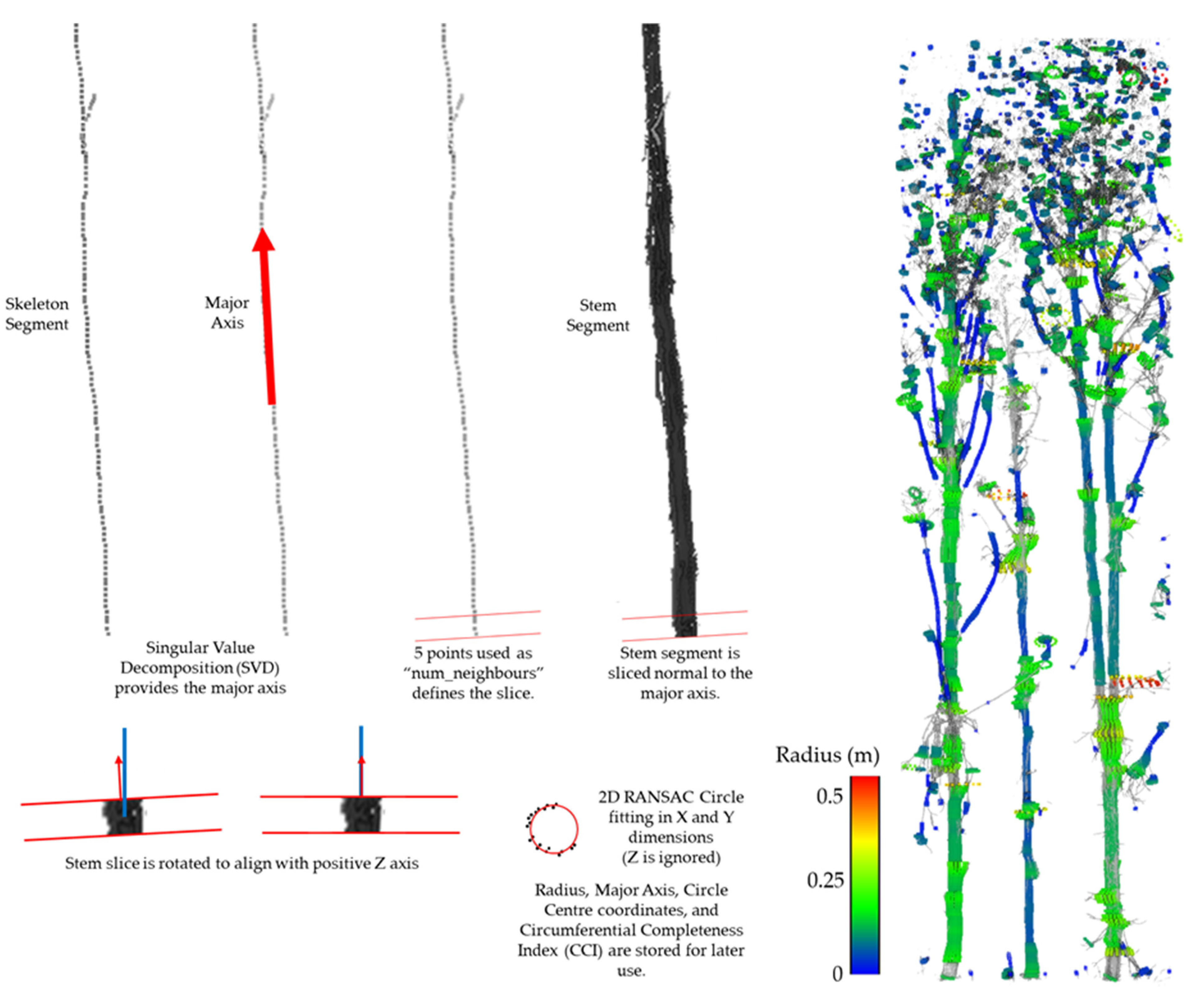 Remotesensing 13 04677 g005