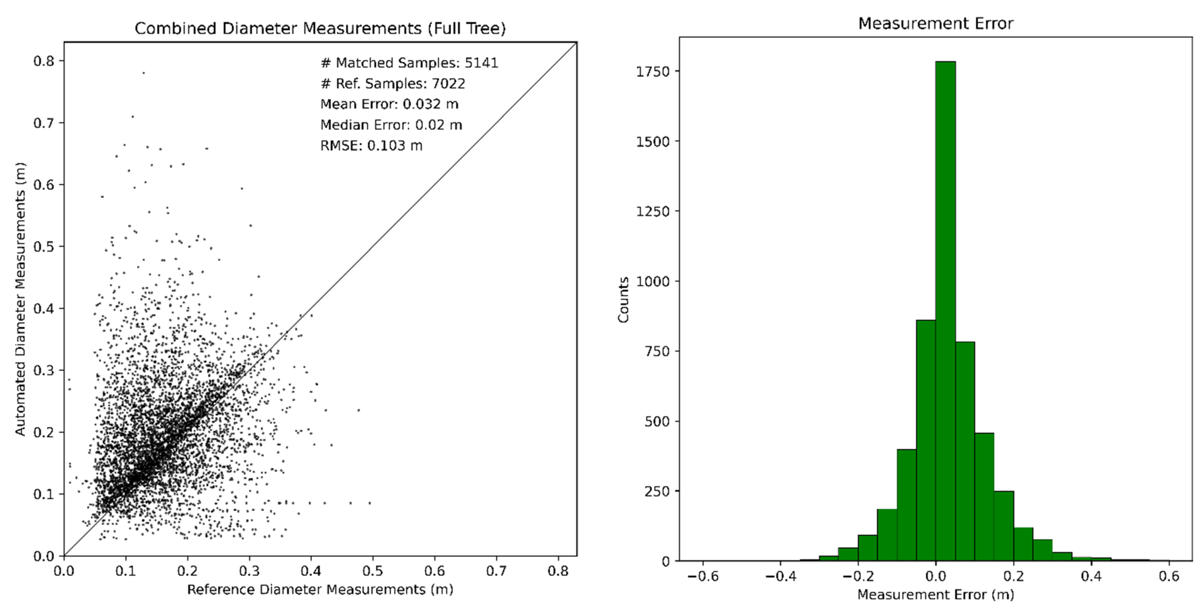 Remotesensing 13 04677 g013