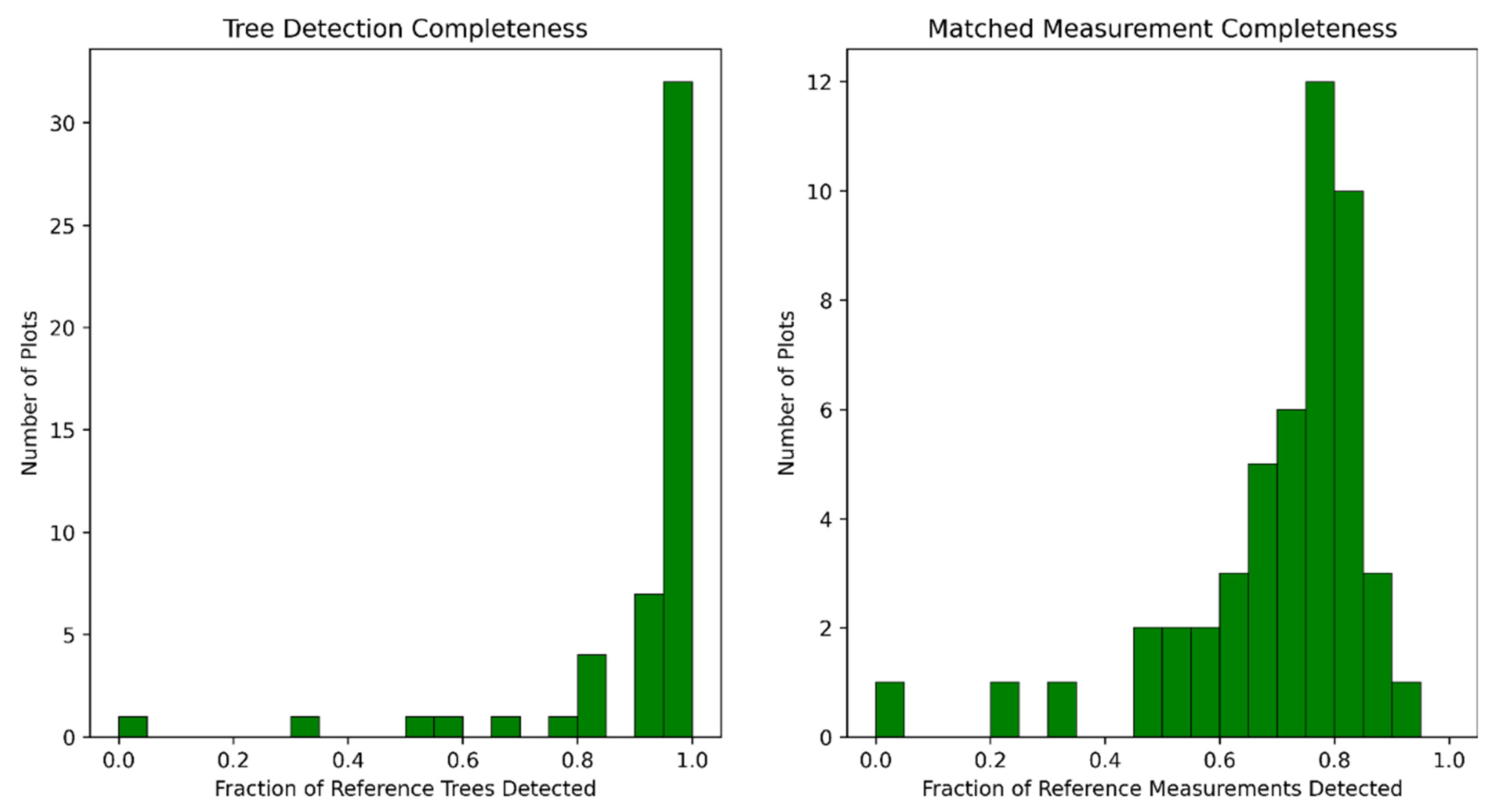 Remotesensing 13 04677 g014