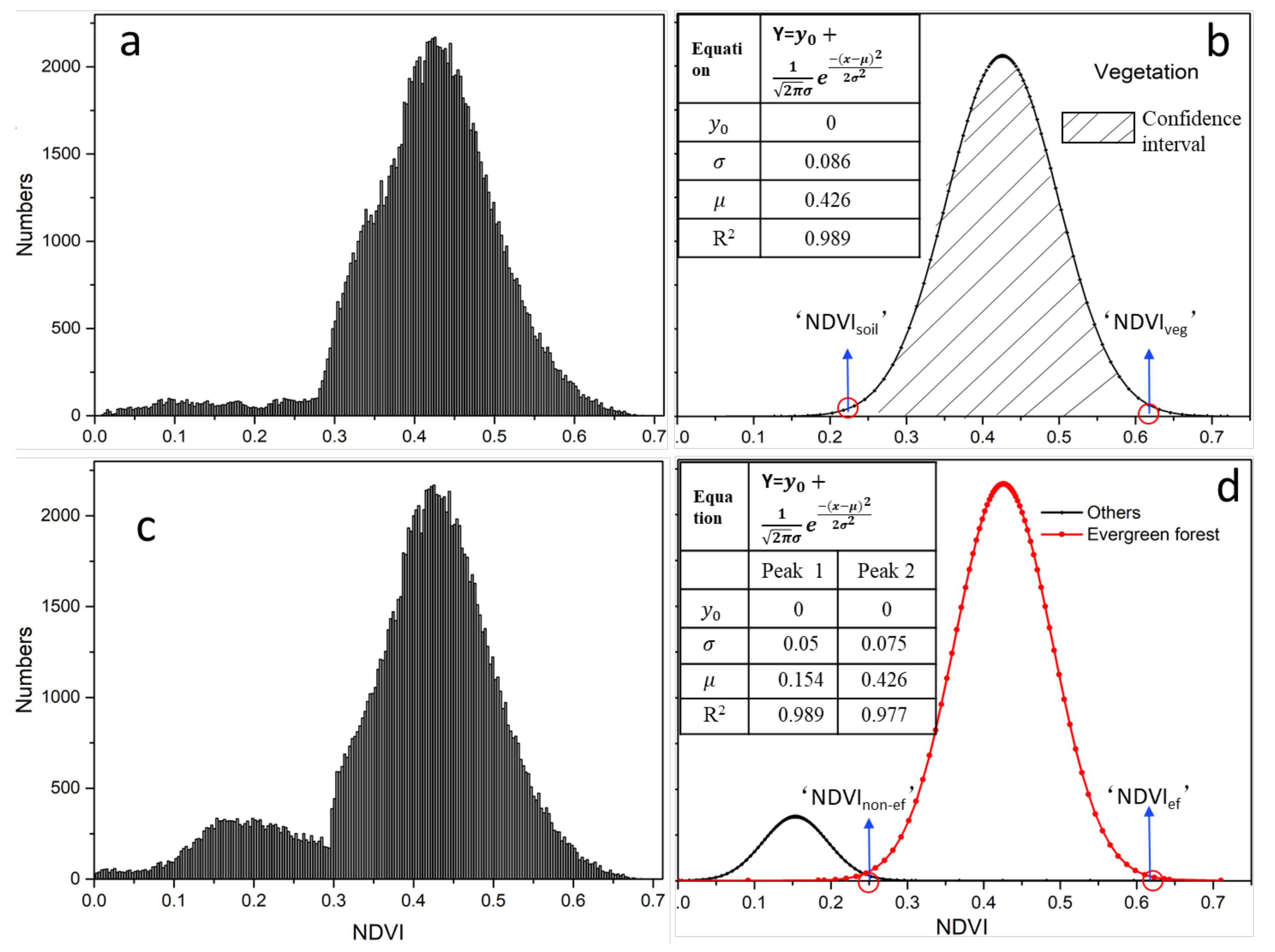 Remotesensing 13 04678 g002 Remotesensing 13 04678 g002