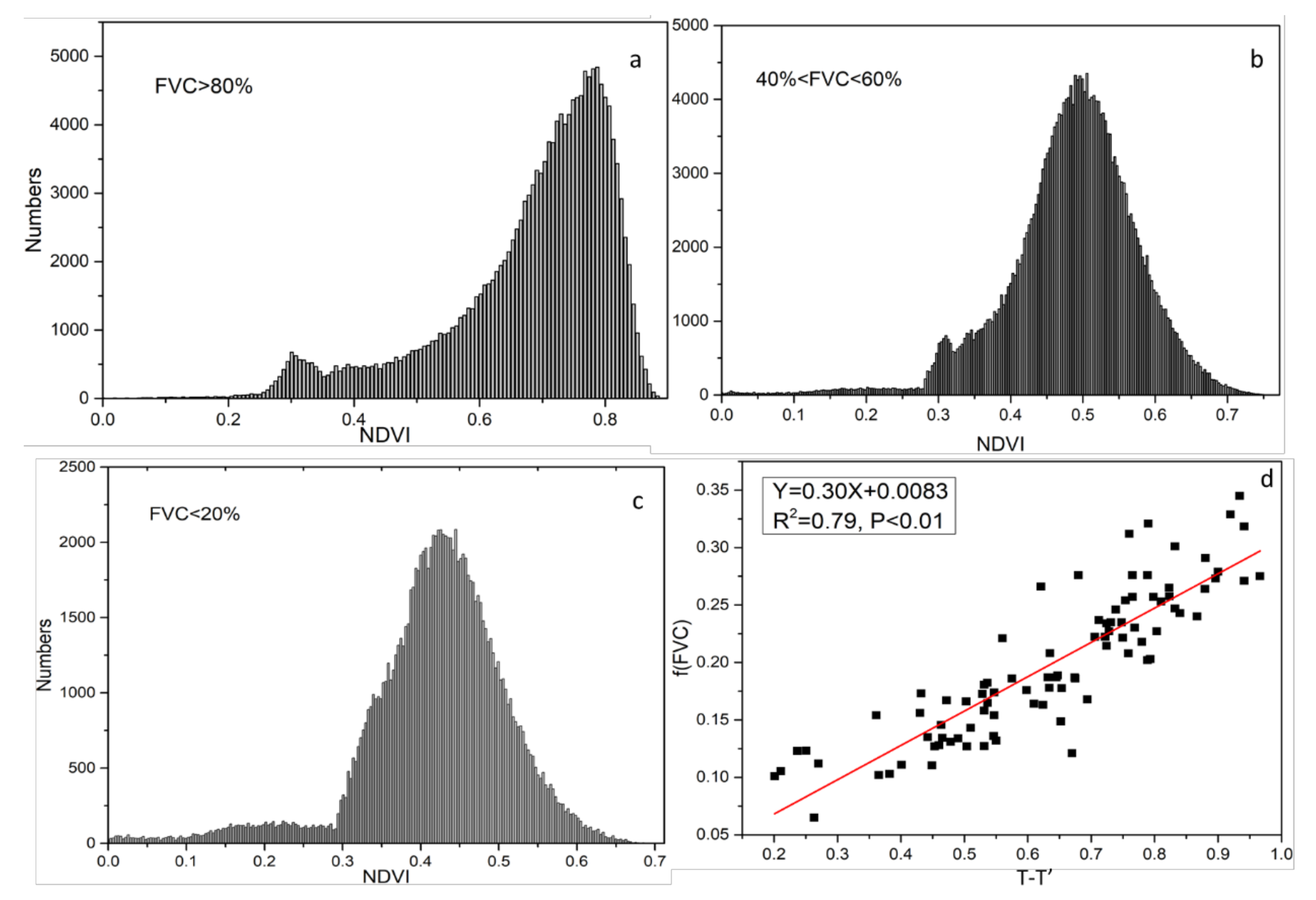 Remotesensing 13 04678 g003 Remotesensing 13 04678 g003