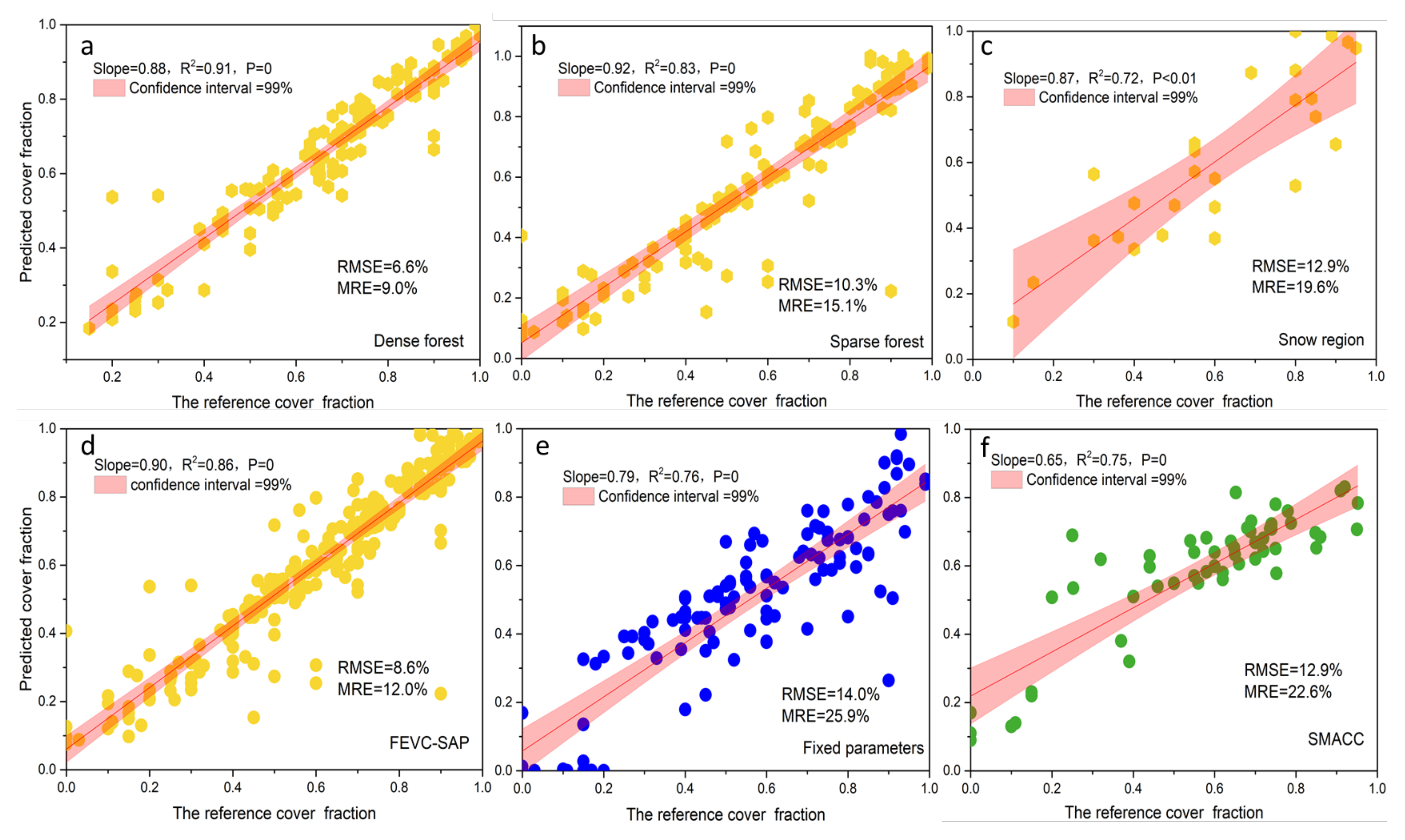 Remotesensing 13 04678 g008 Remotesensing 13 04678 g008