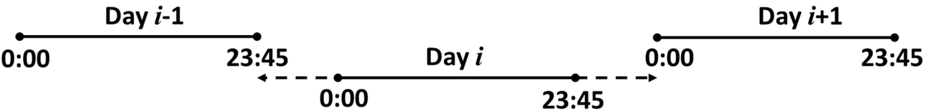 Remotesensing 13 04681 g012