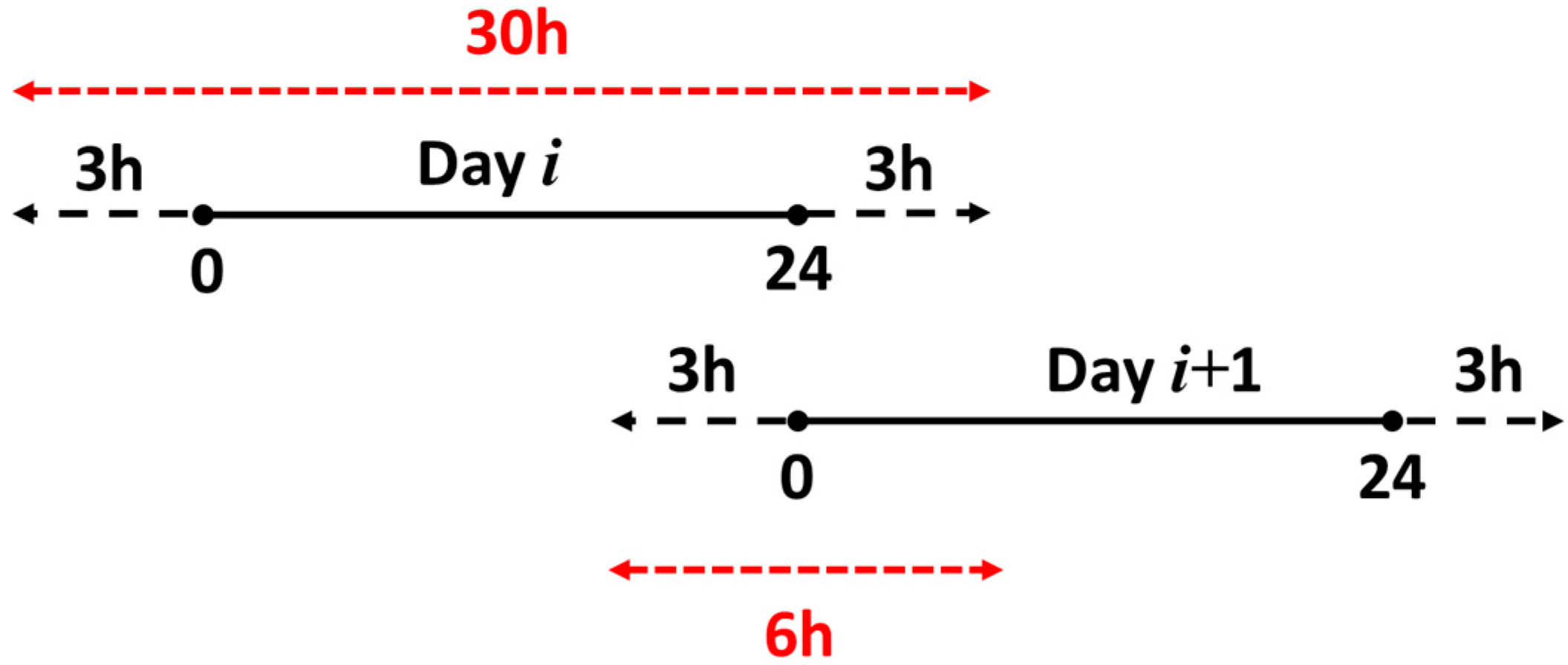 Remotesensing 13 04681 g014