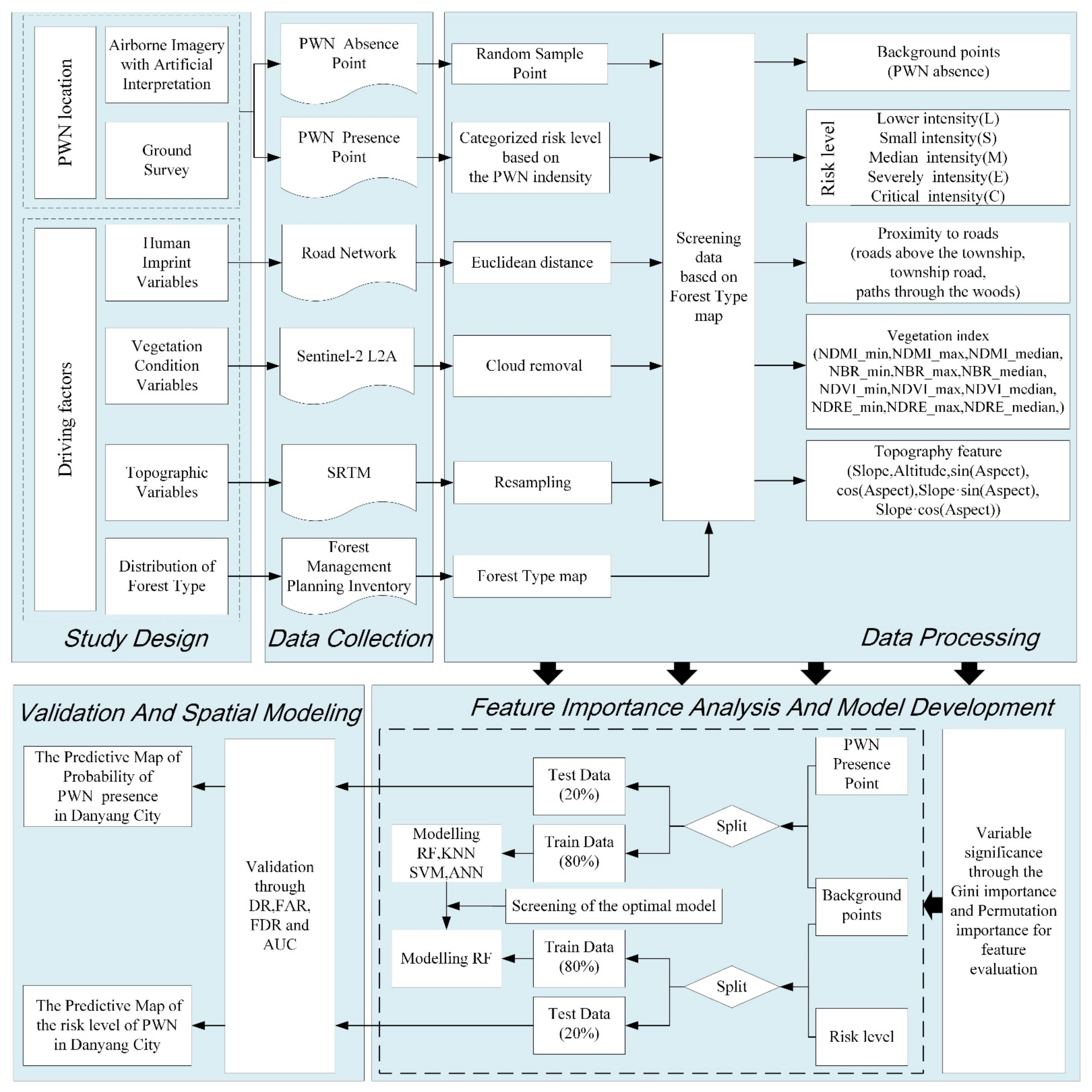 Remotesensing 13 04682 g002