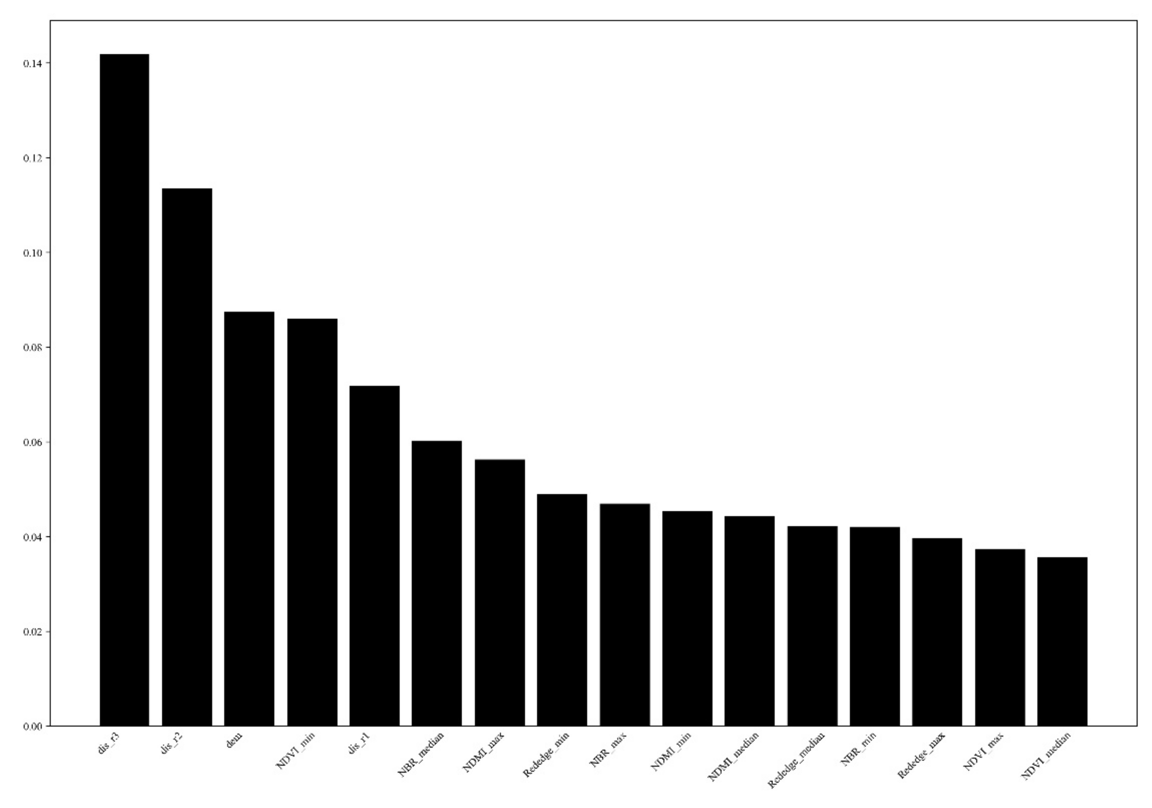 Remotesensing 13 04682 g003