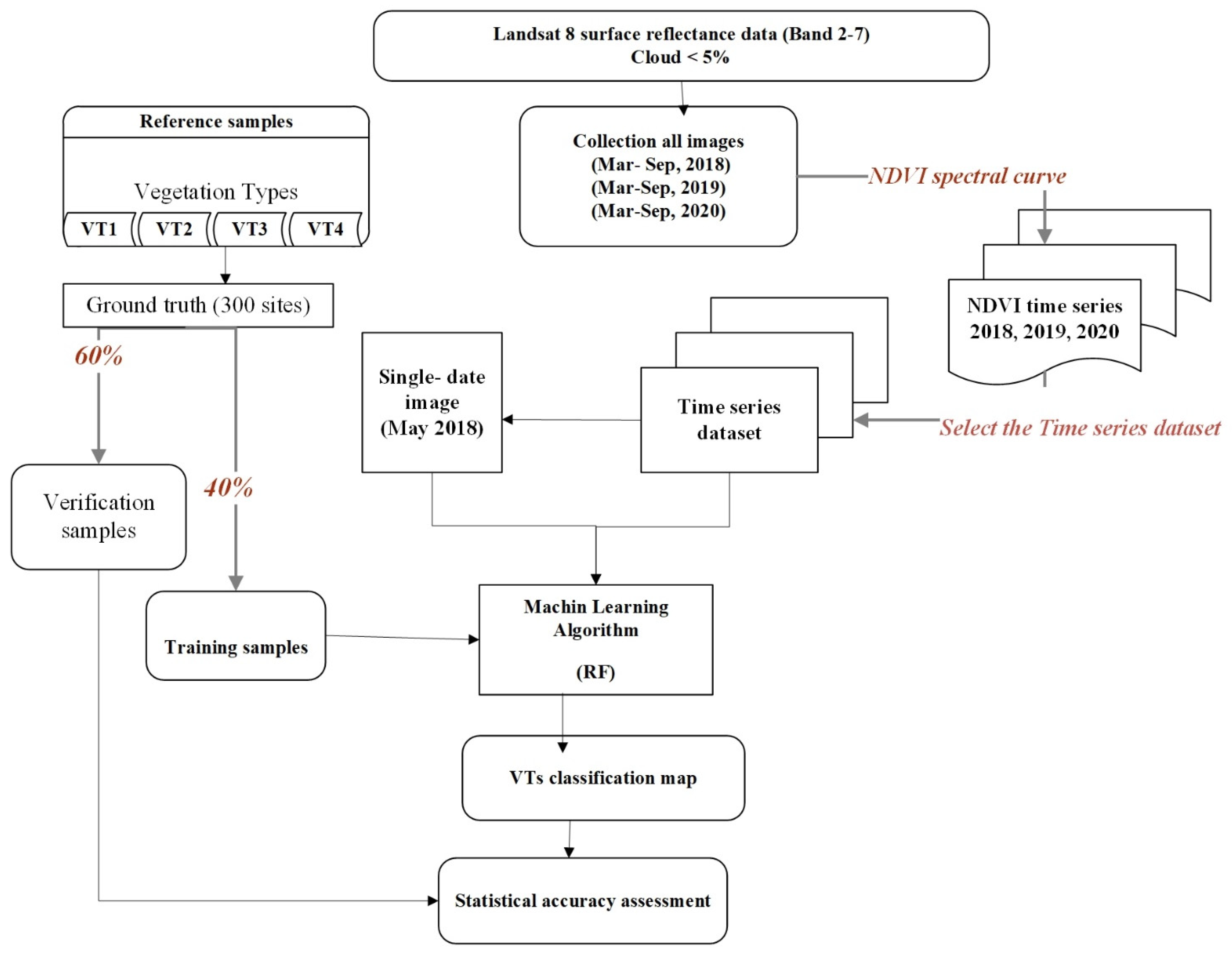 Remotesensing 13 04683 g004