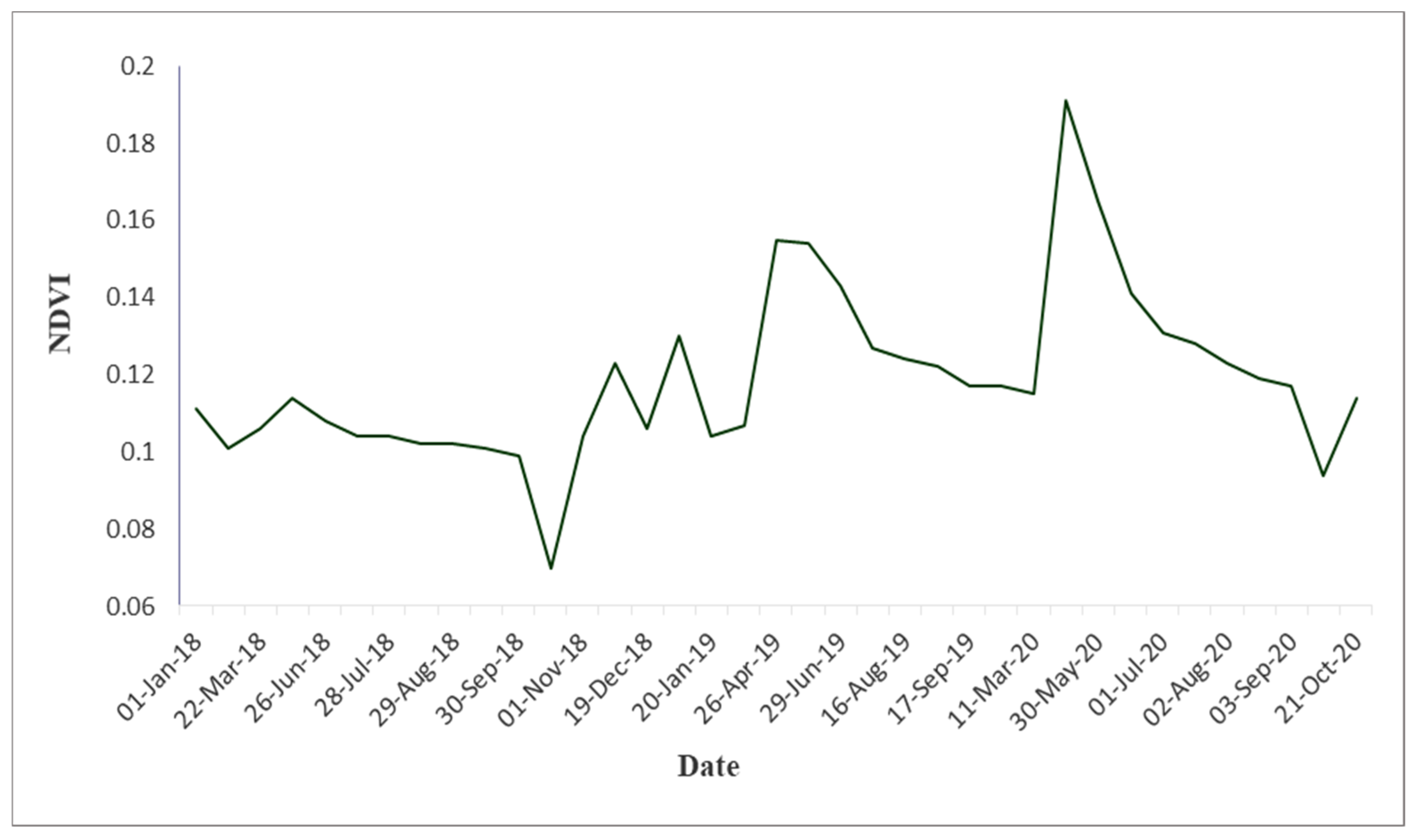 Remotesensing 13 04683 g005