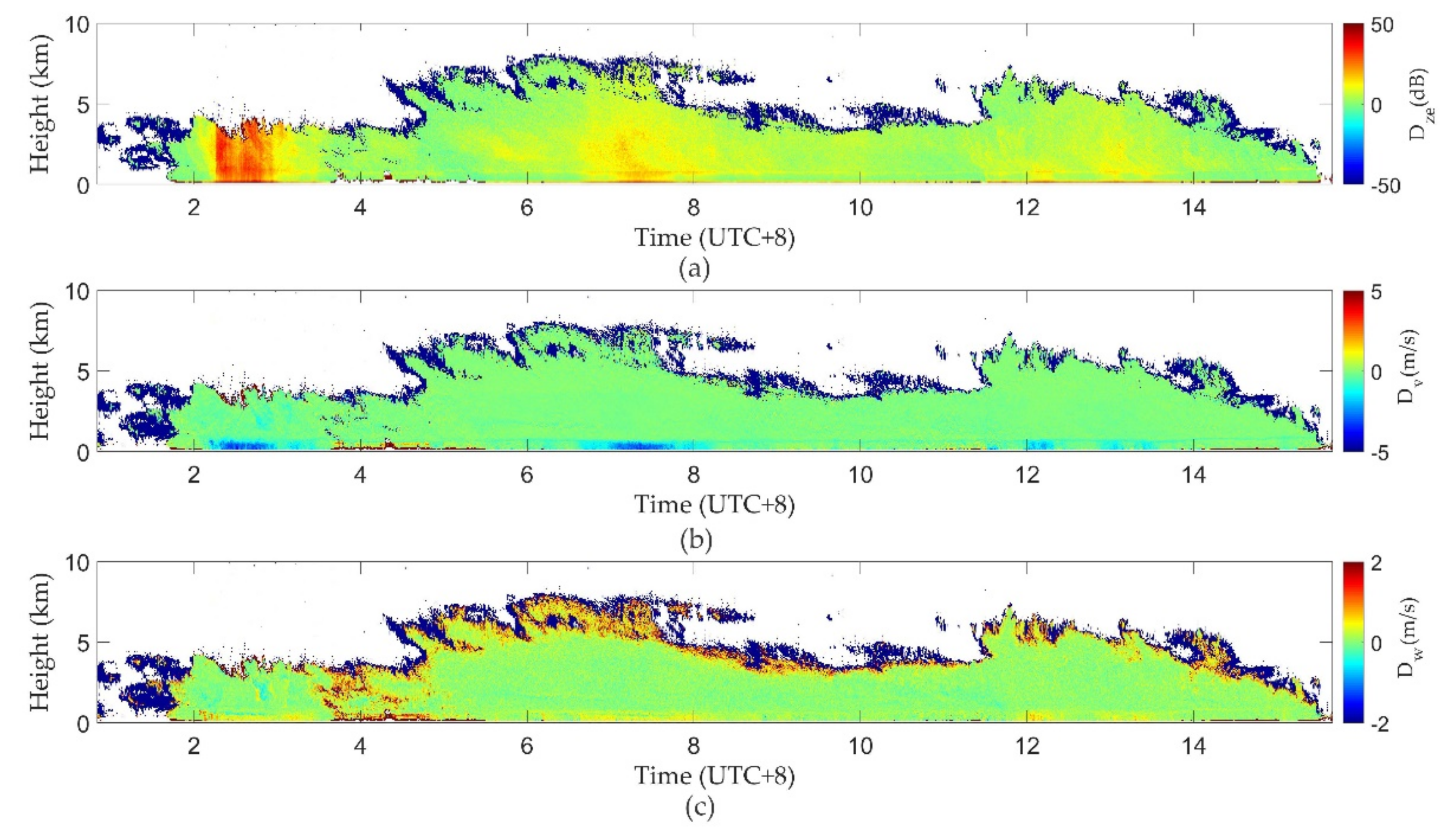 Remotesensing 13 04685 g006