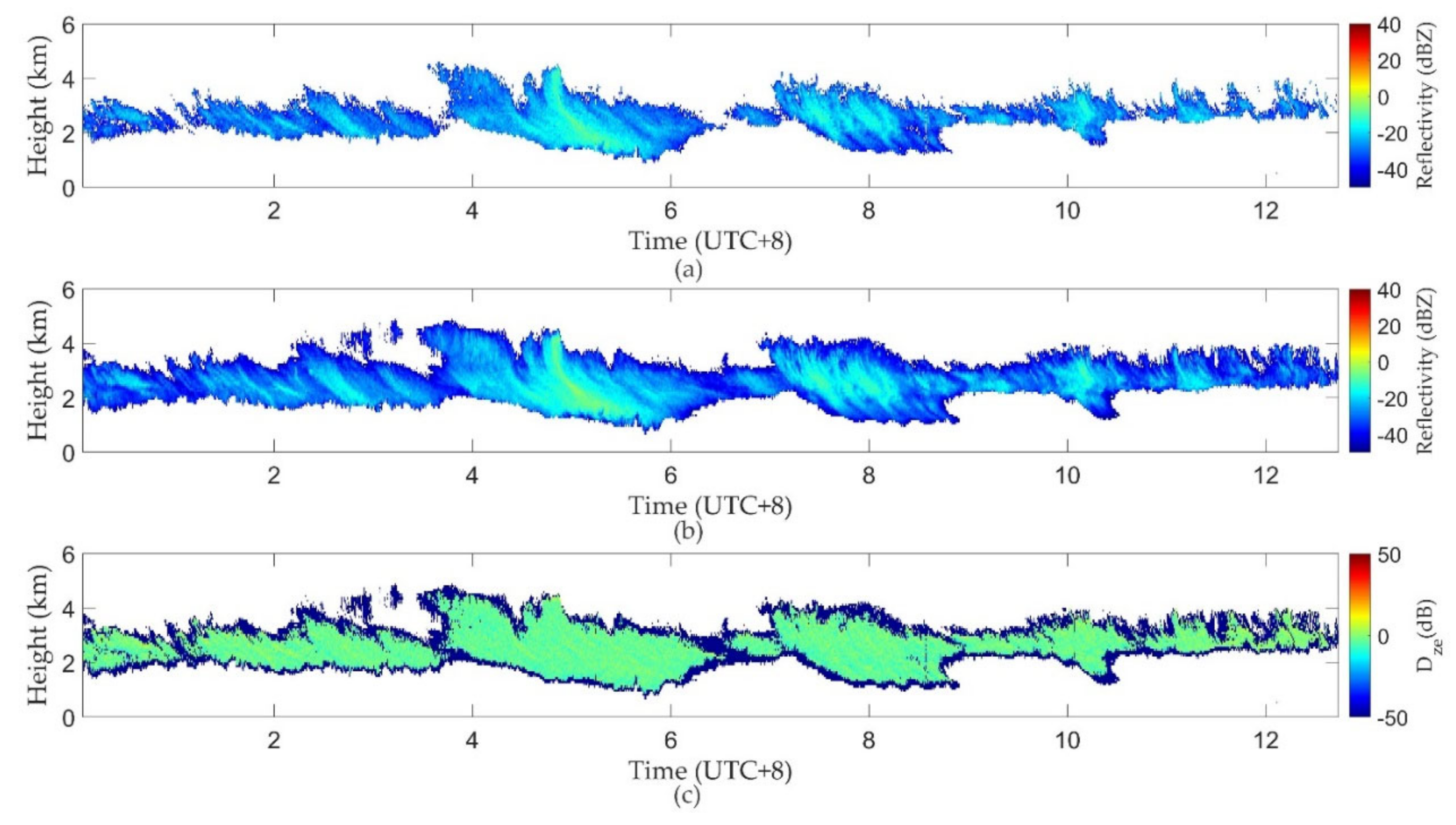 Remotesensing 13 04685 g008