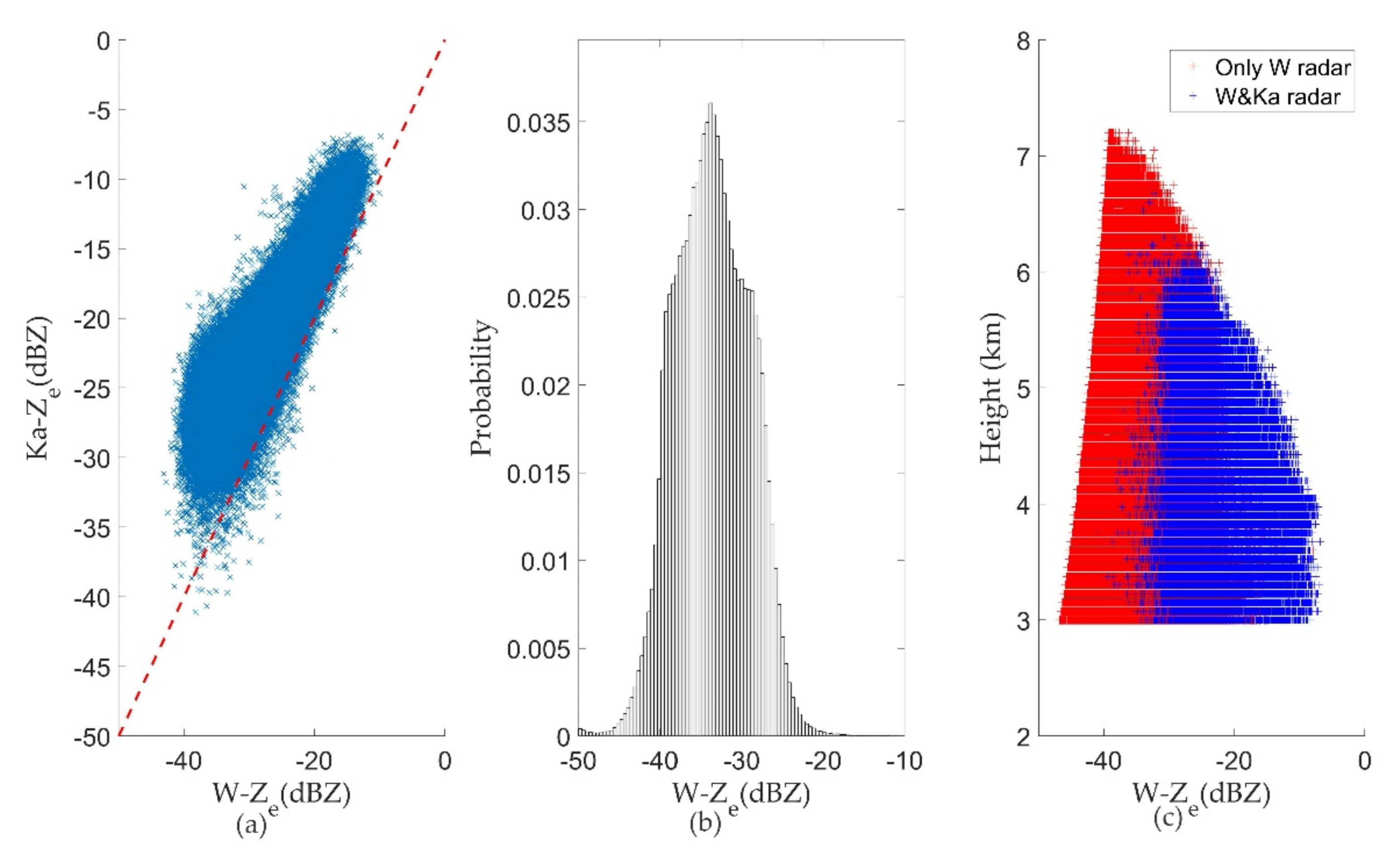 Remotesensing 13 04685 g014