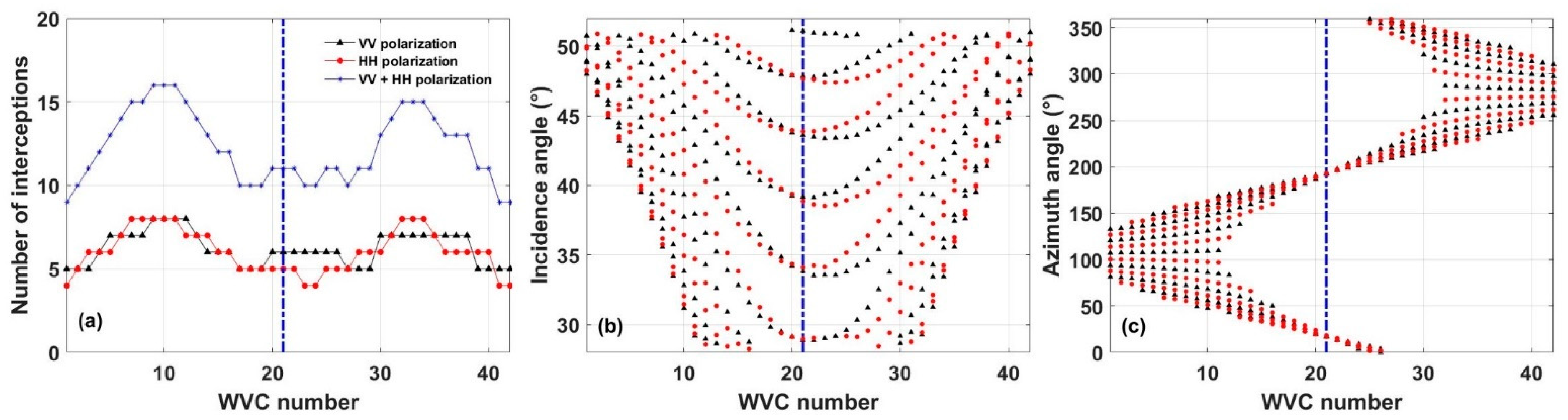 Remotesensing 13 04686 g001