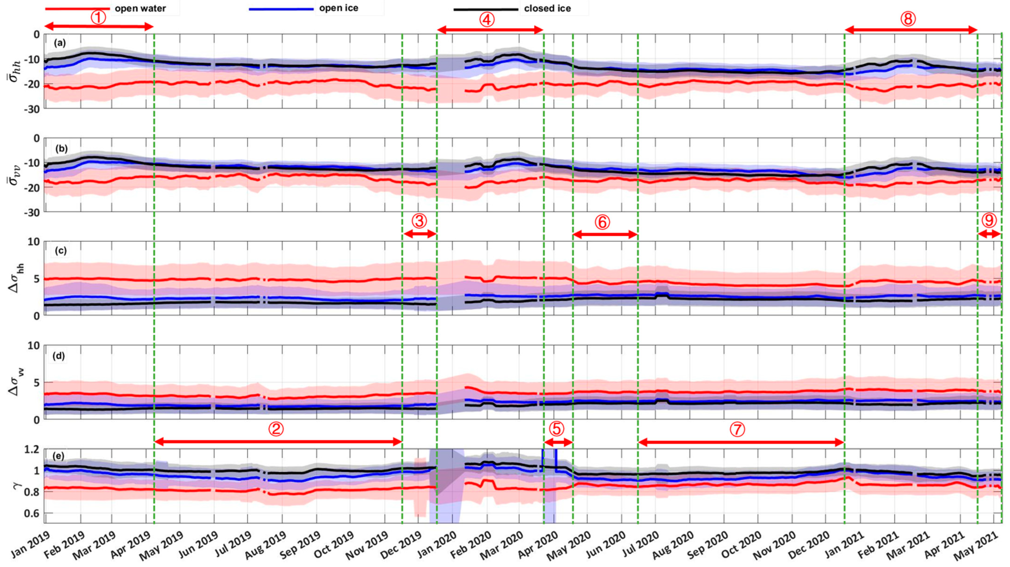 Remotesensing 13 04686 g007