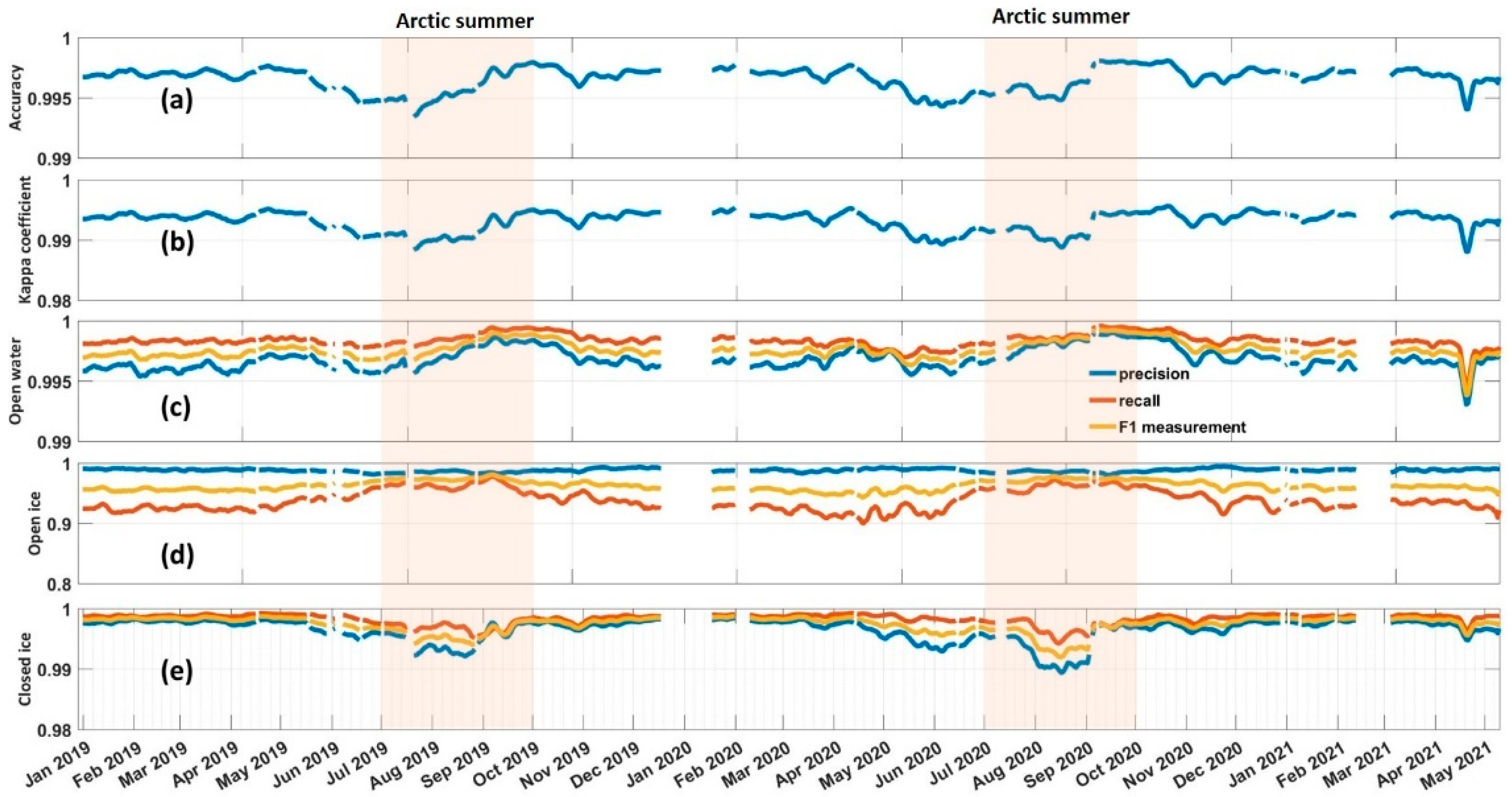 Remotesensing 13 04686 g008