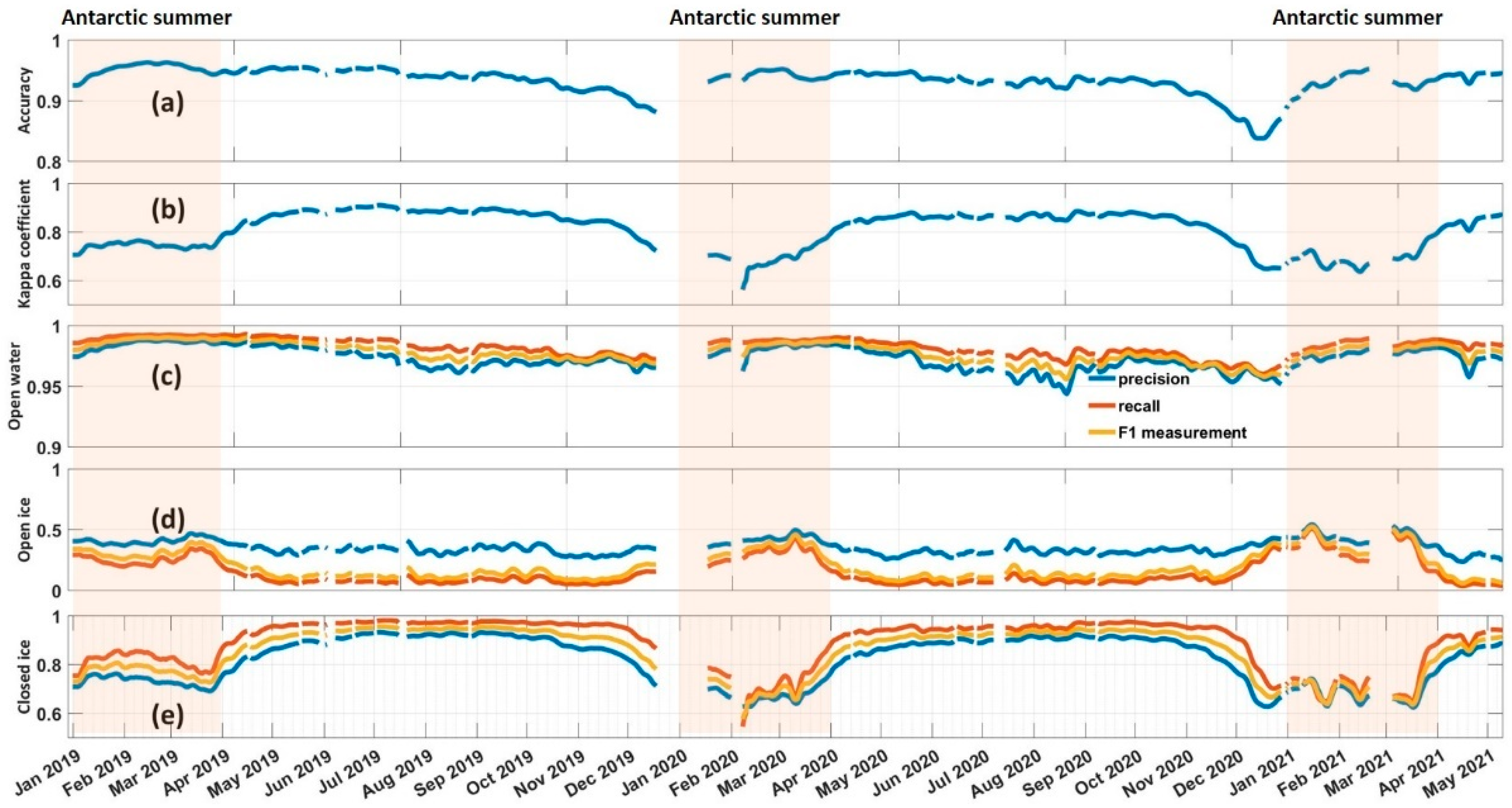 Remotesensing 13 04686 g009
