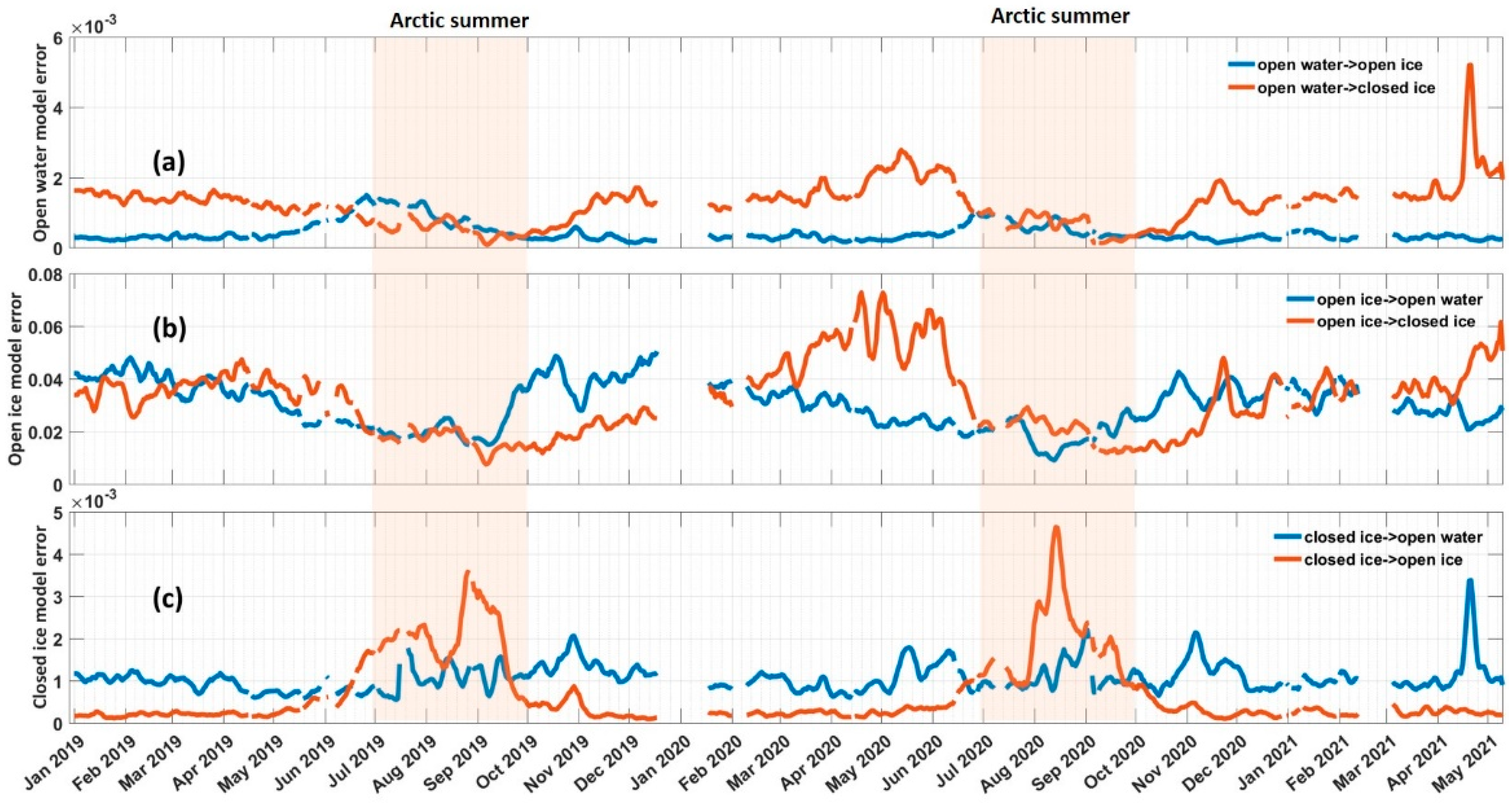 Remotesensing 13 04686 g010