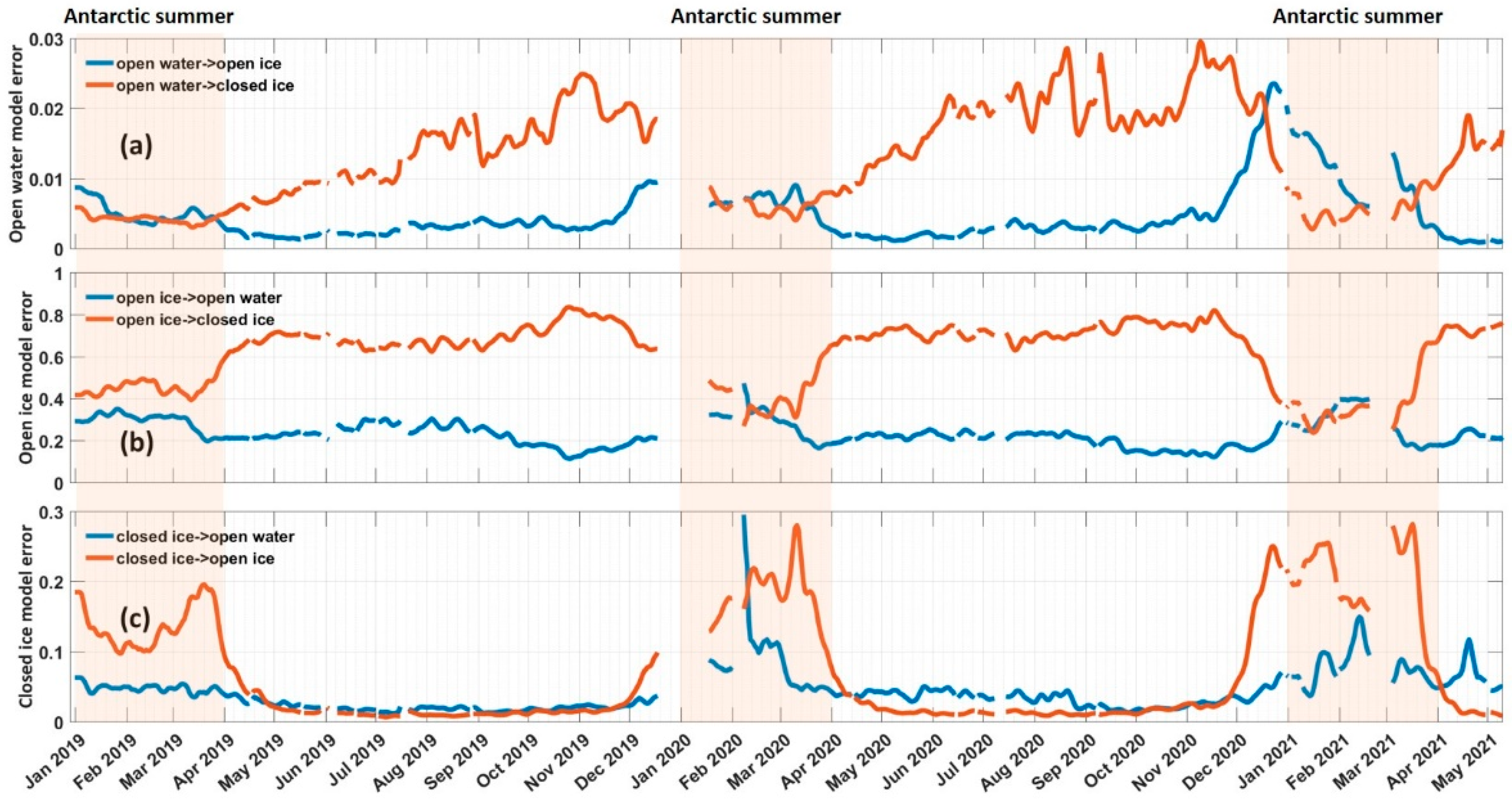 Remotesensing 13 04686 g011