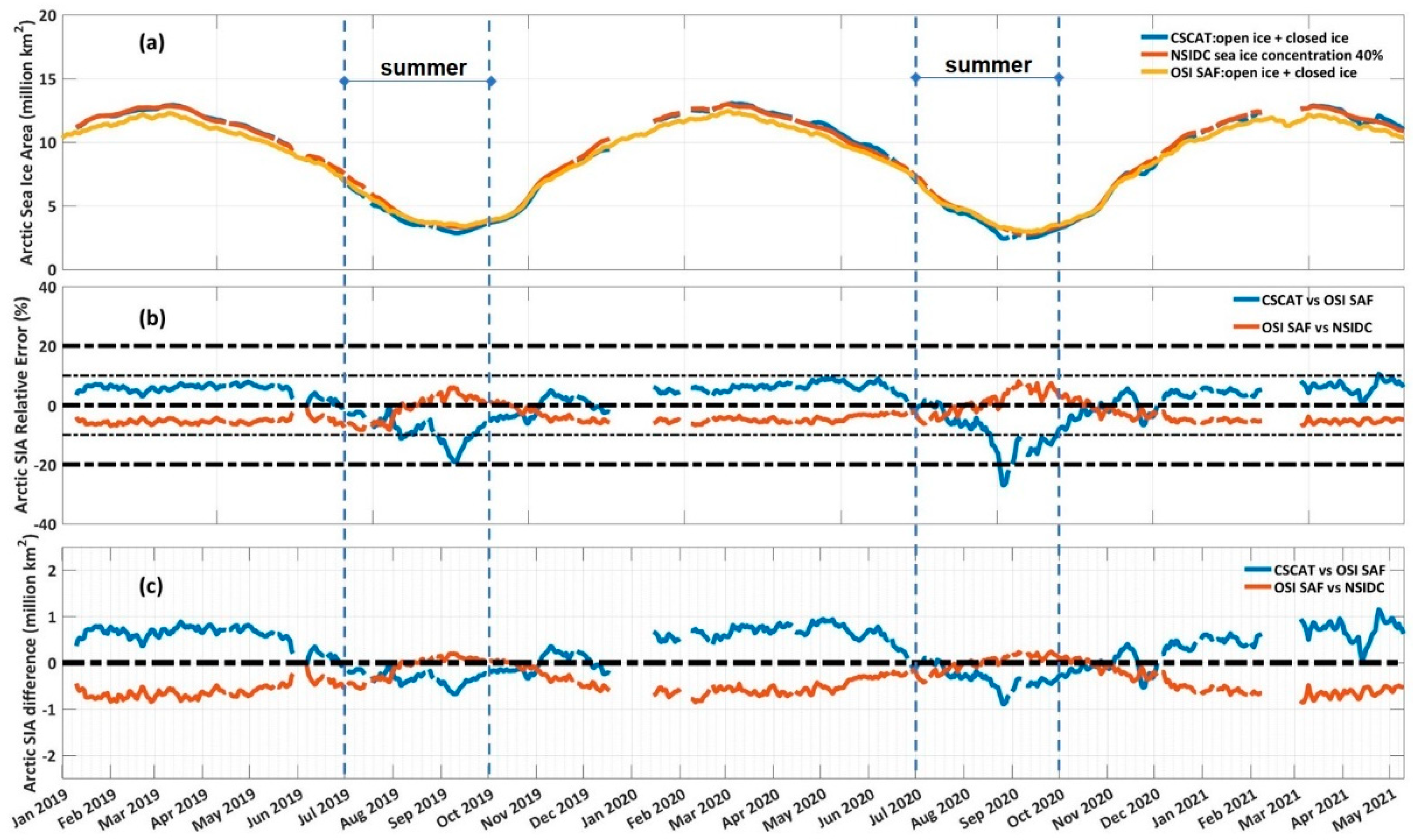 Remotesensing 13 04686 g012