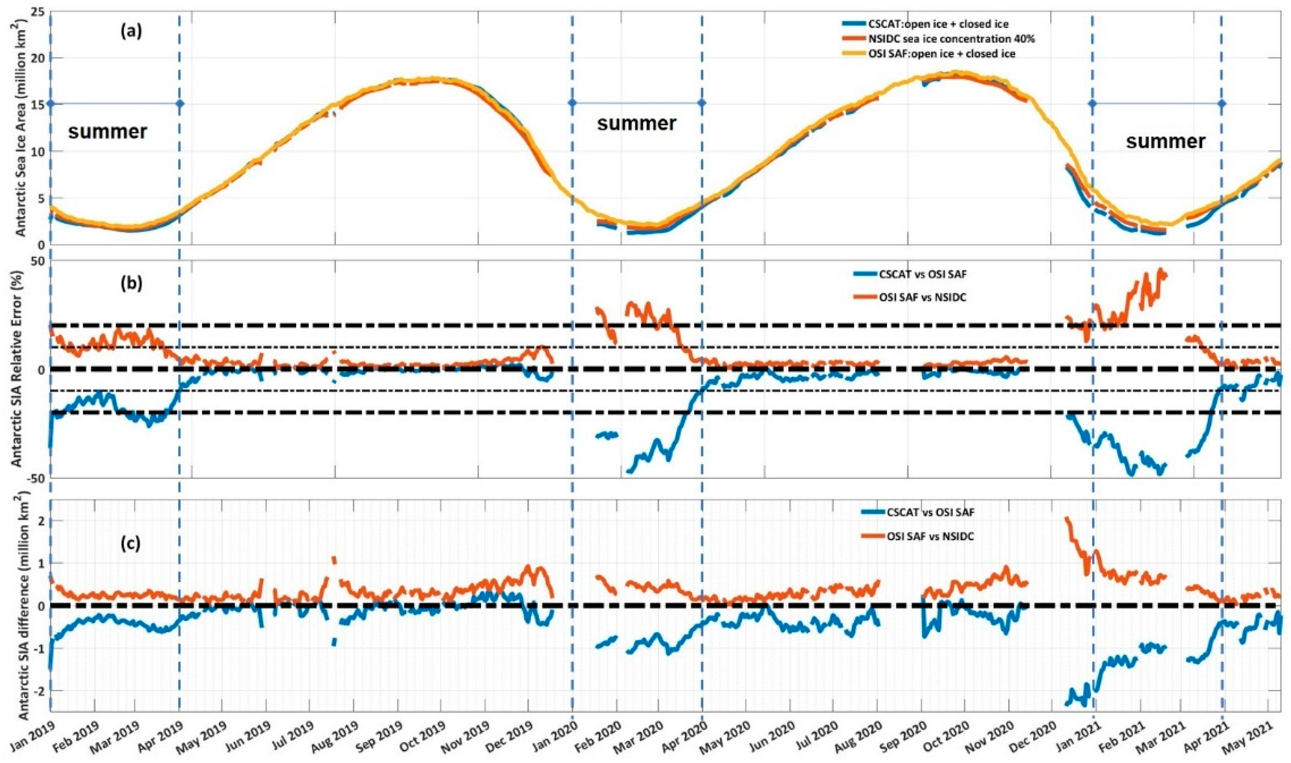 Remotesensing 13 04686 g013