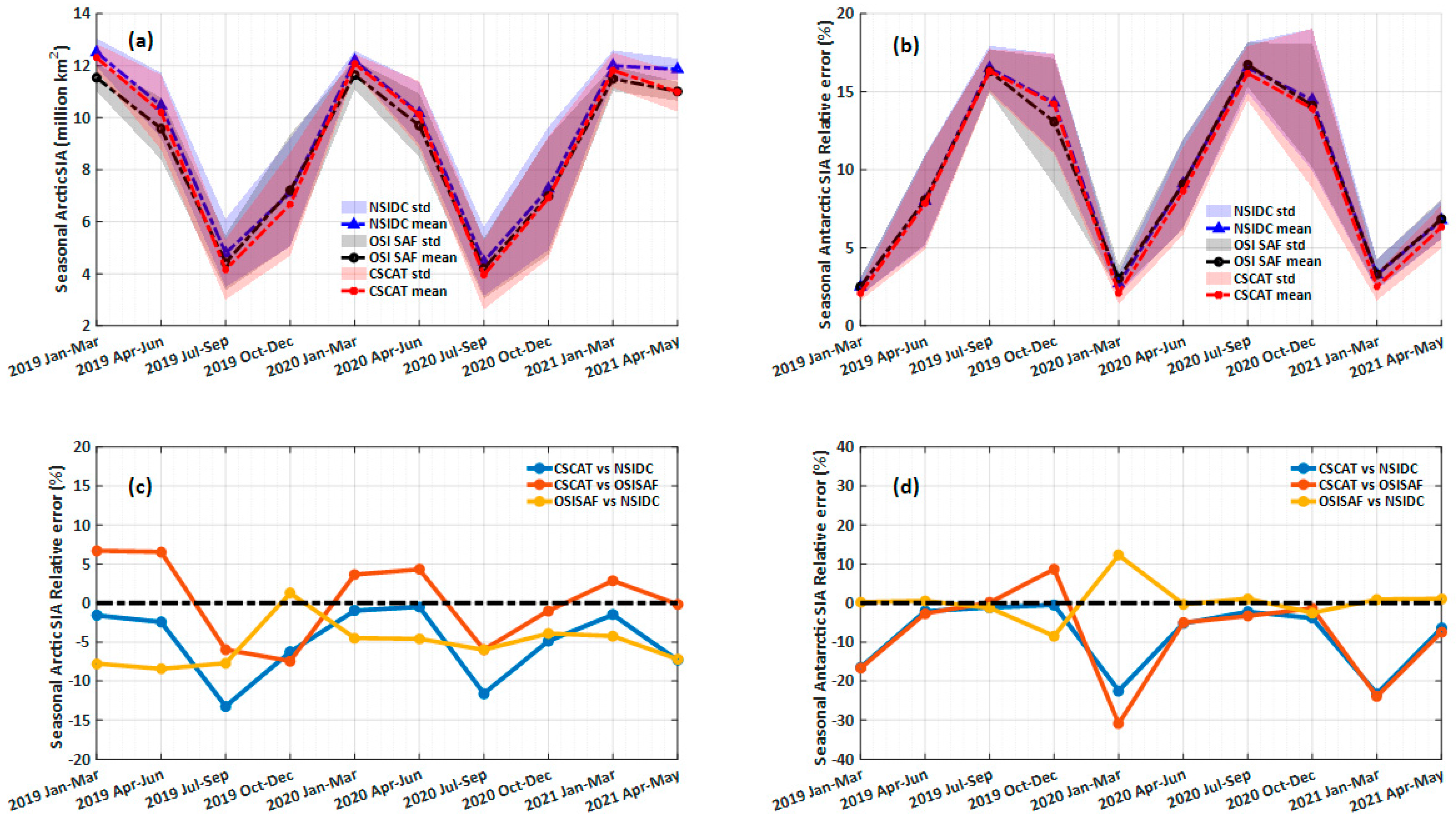 Remotesensing 13 04686 g014