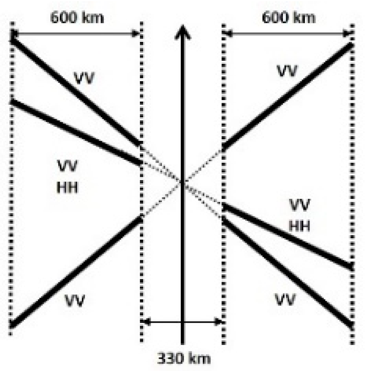 Remotesensing 13 04686 i002