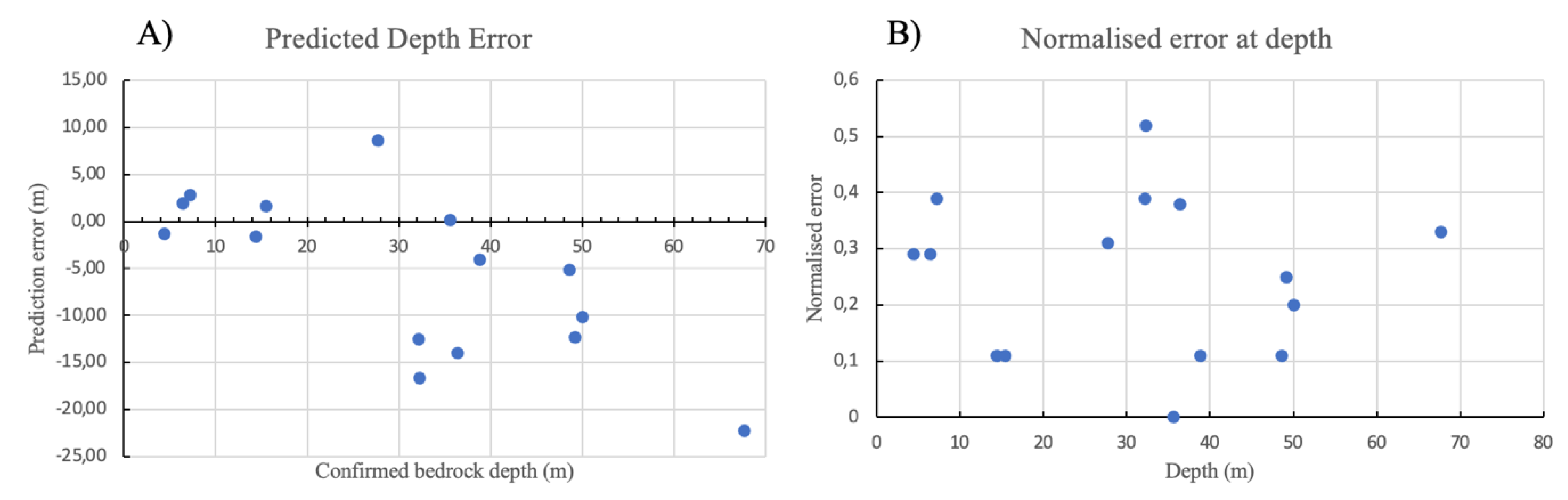 Remotesensing 13 04687 g006