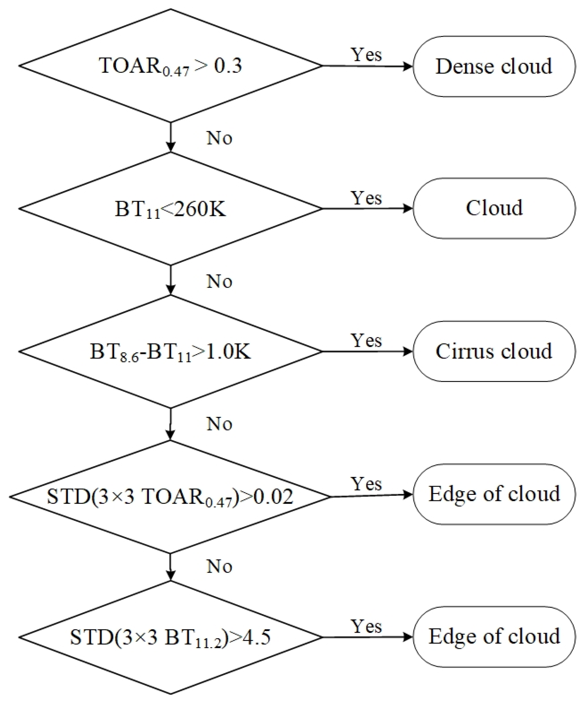 Remotesensing 13 04689 g003
