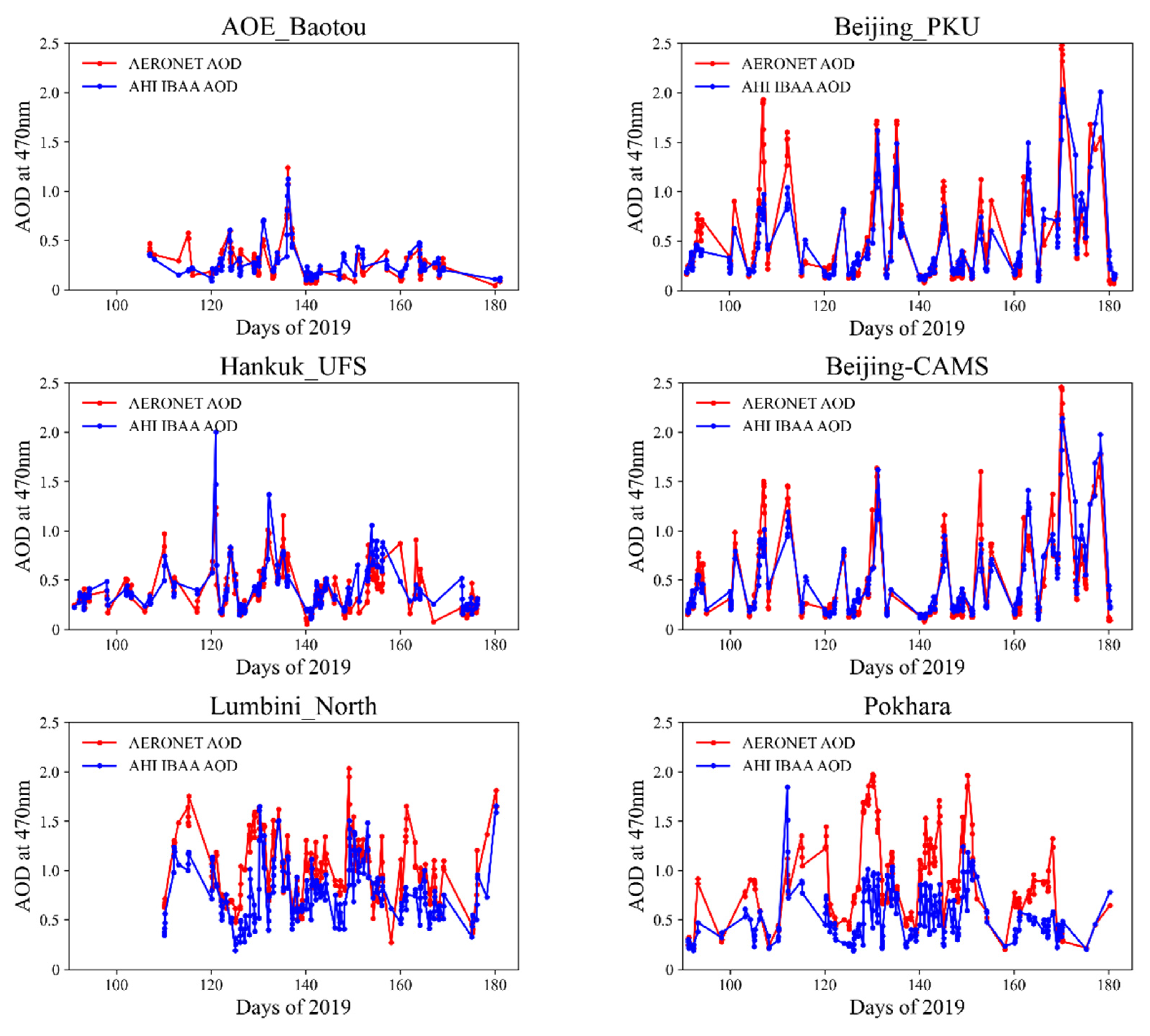 Remotesensing 13 04689 g005a