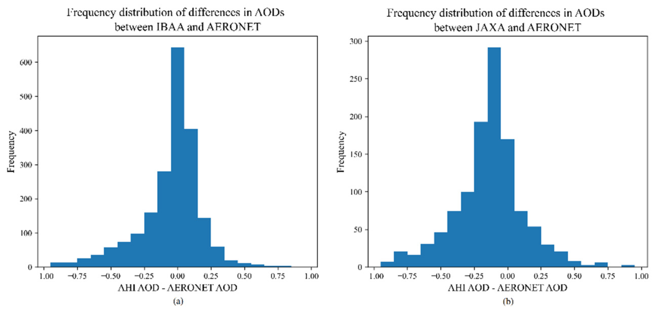 Remotesensing 13 04689 g006