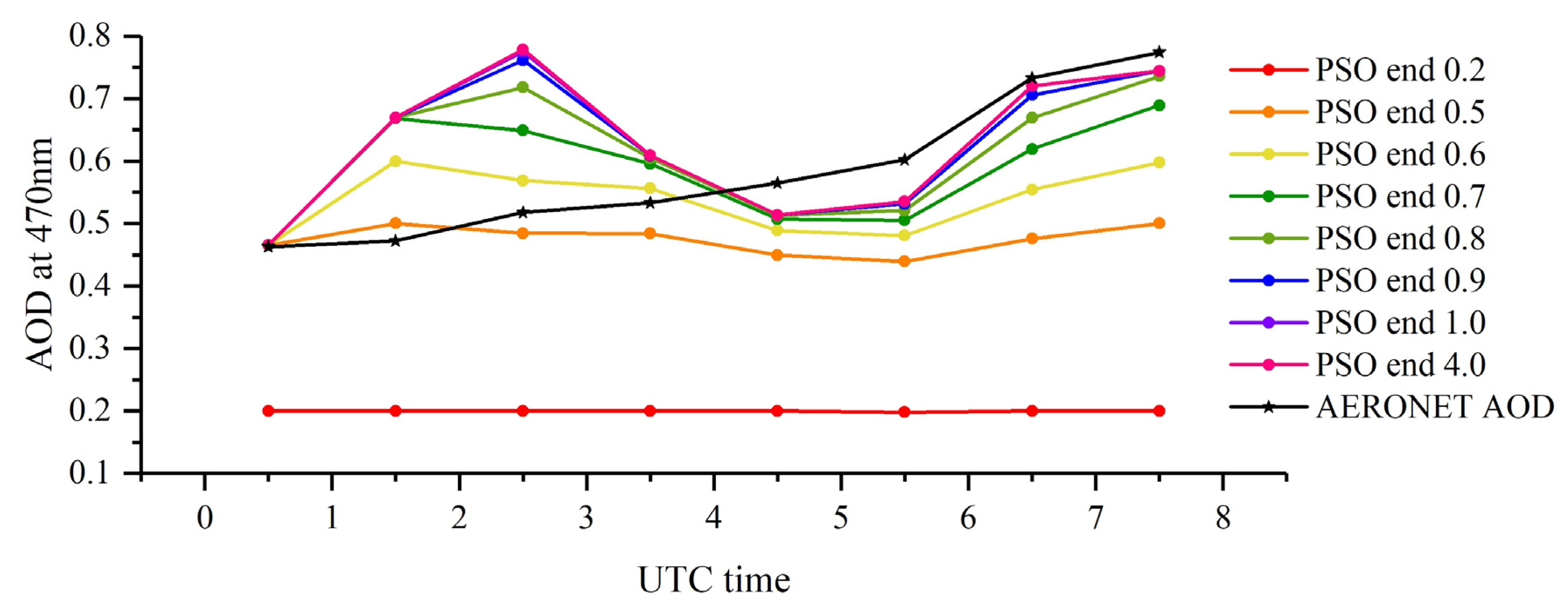 Remotesensing 13 04689 g011