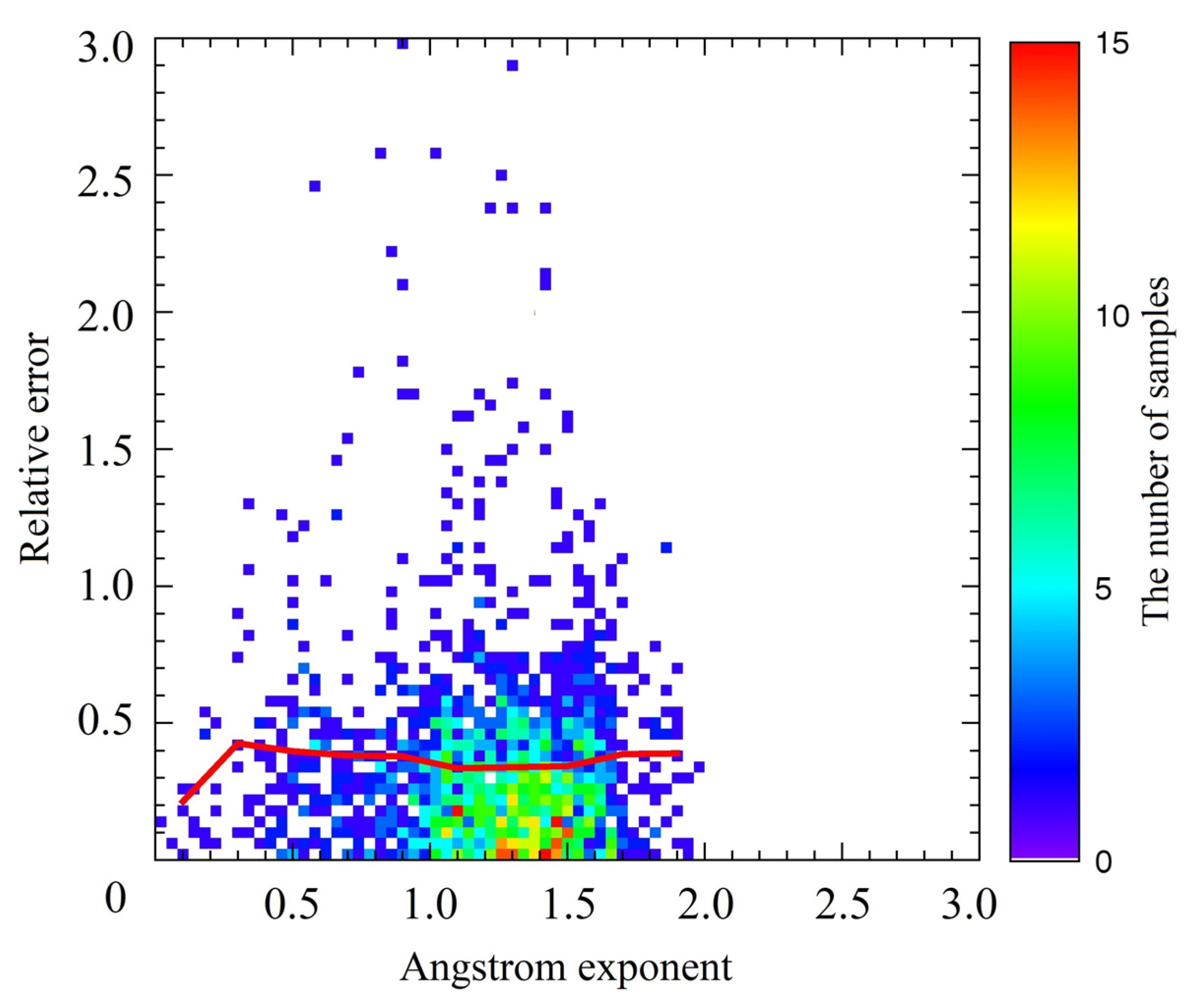Remotesensing 13 04689 g012