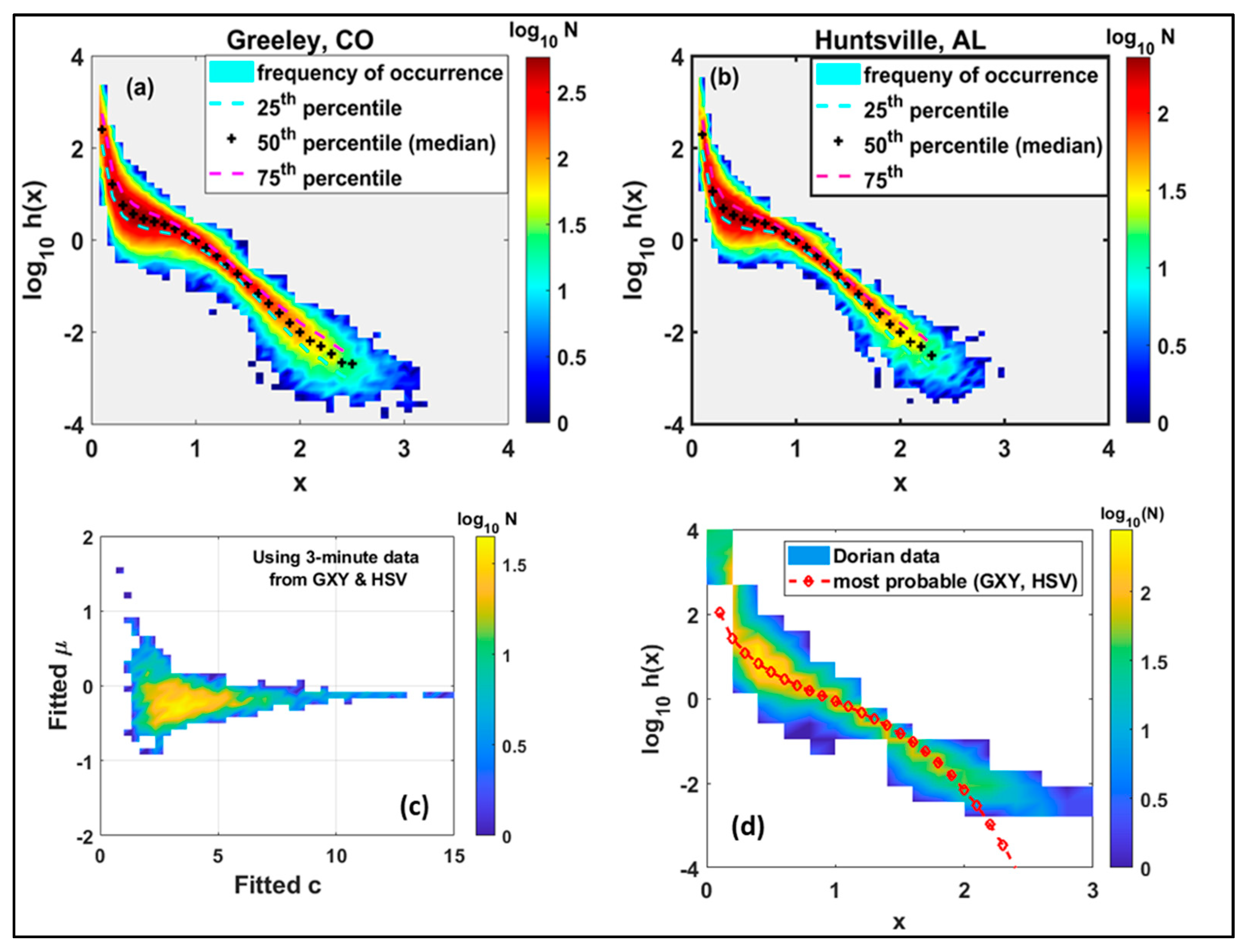 Remotesensing 13 04690 g002