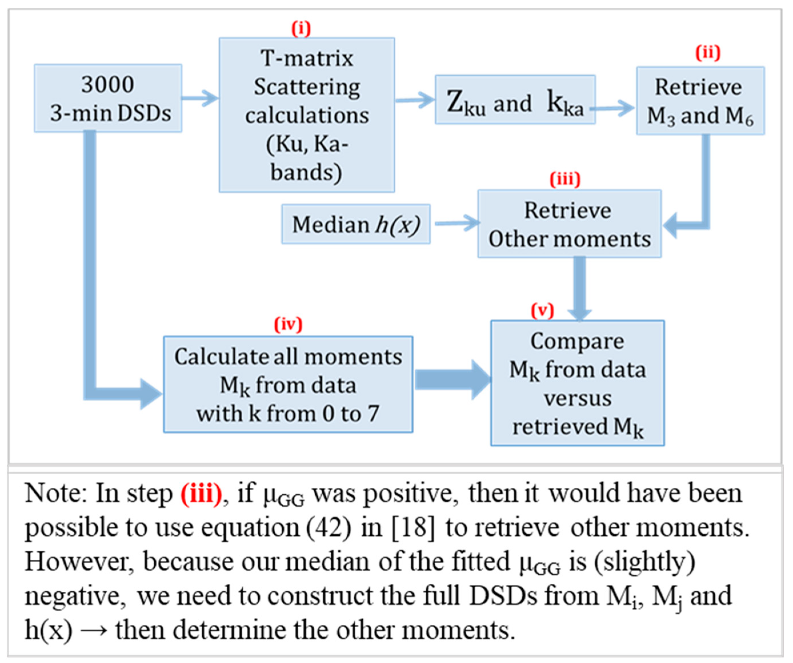 Remotesensing 13 04690 g003