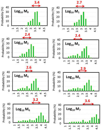 Remotesensing 13 04690 g0a1