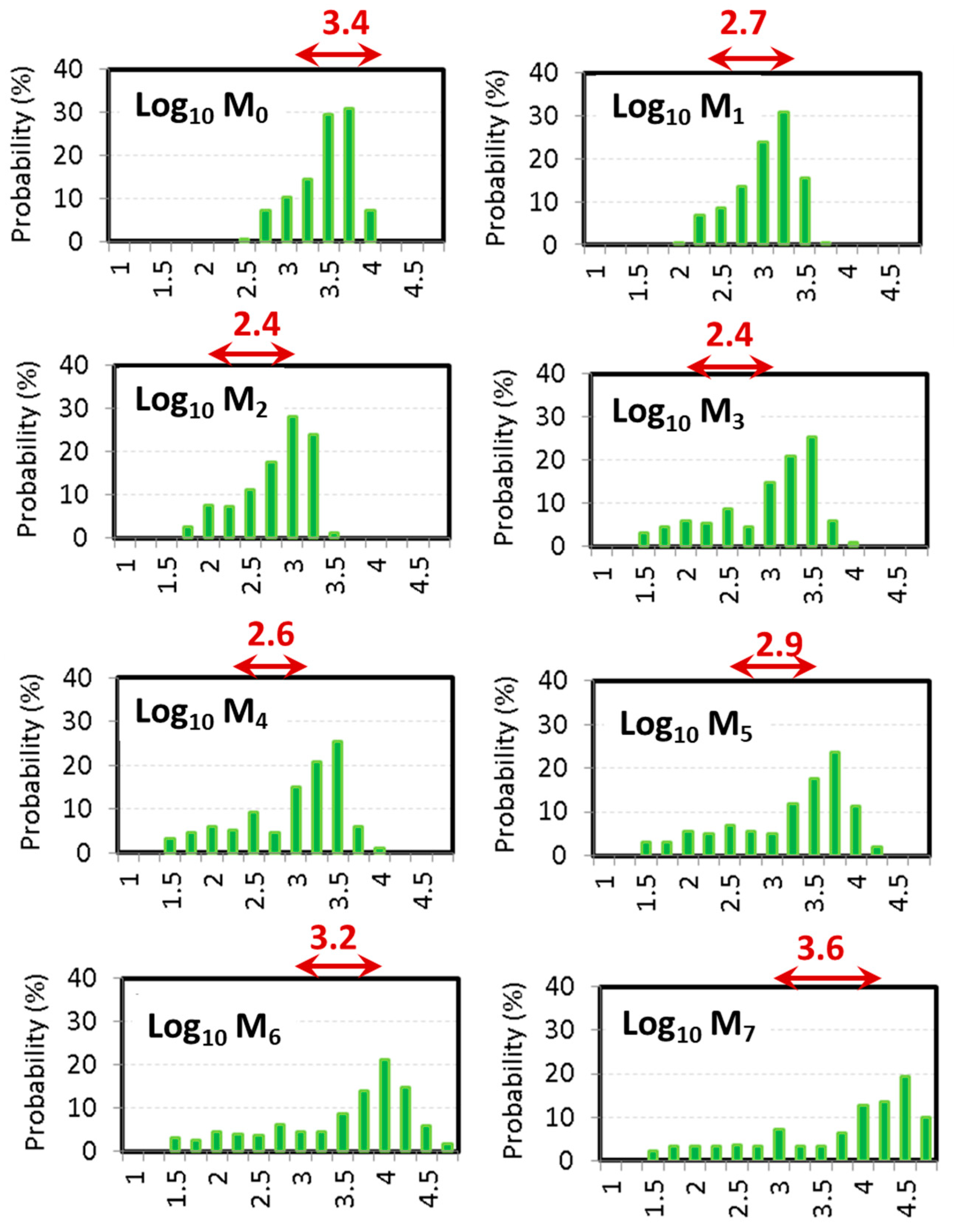 Remotesensing 13 04690 g0a1