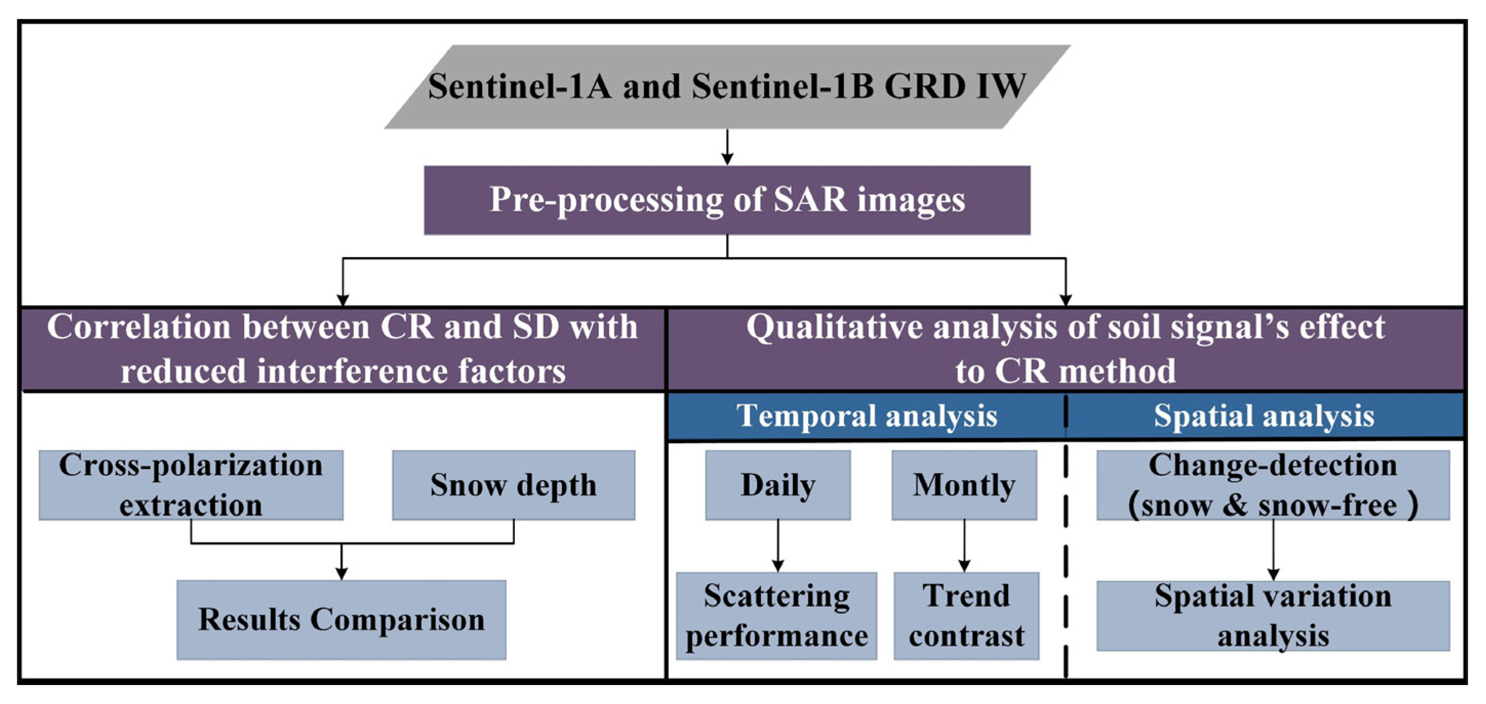 Remotesensing 13 04691 g002