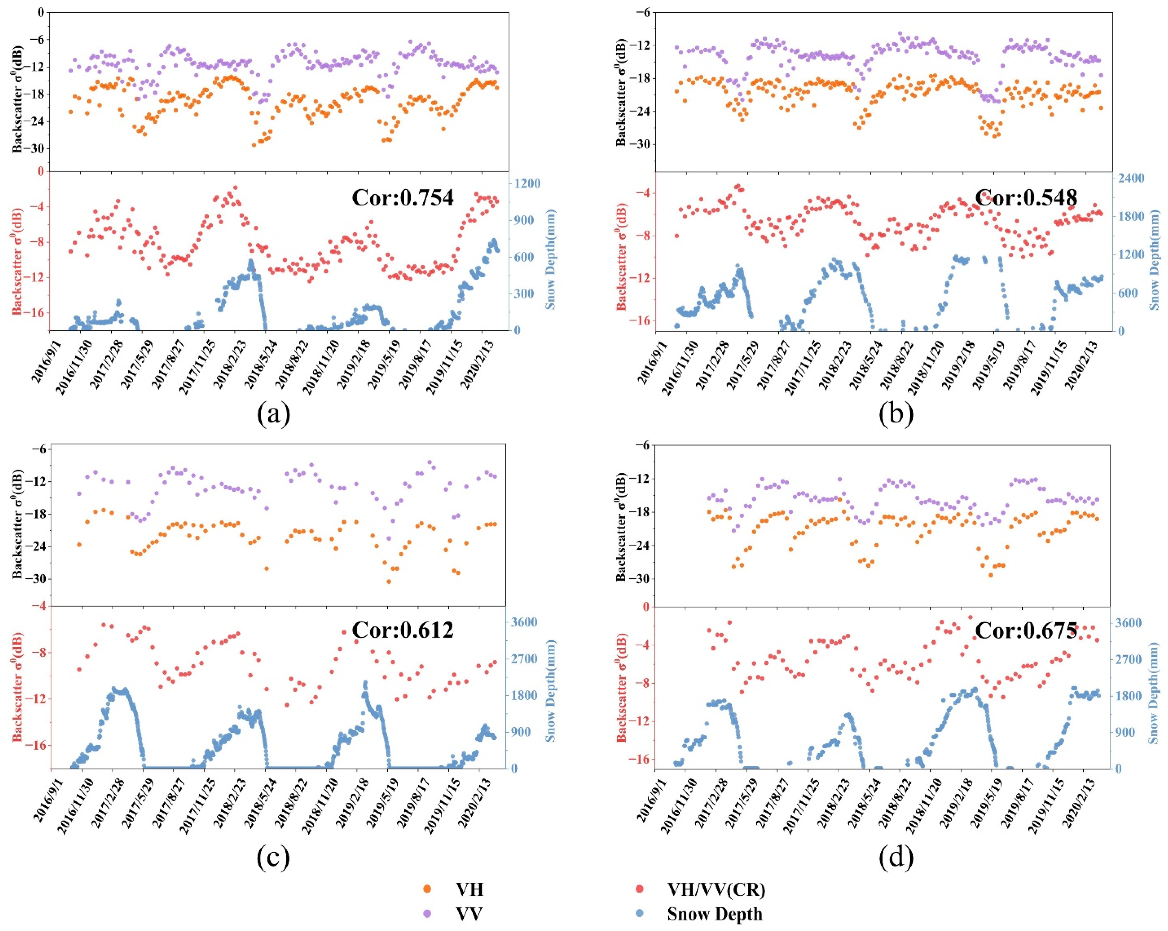 Remotesensing 13 04691 g004