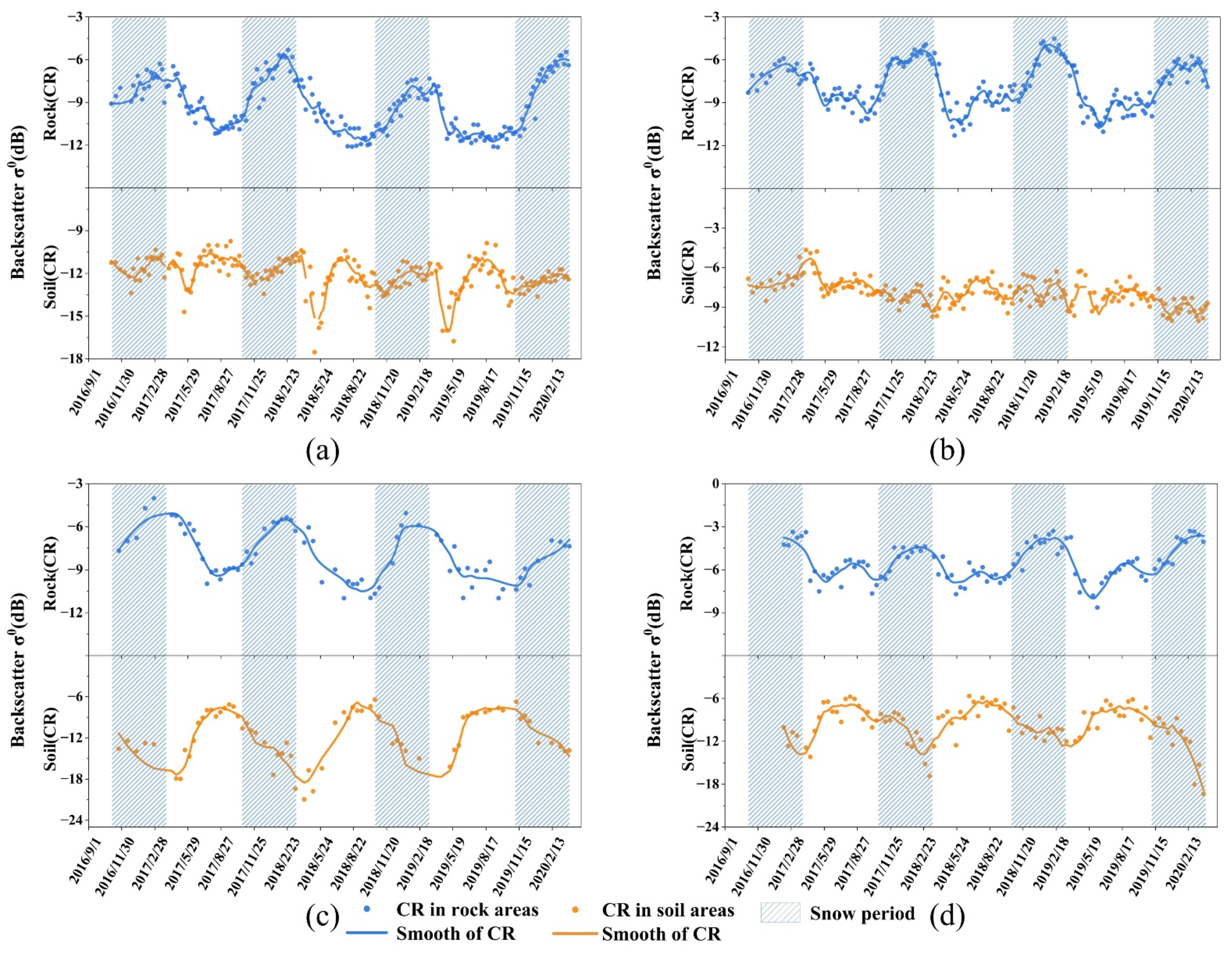 Remotesensing 13 04691 g006