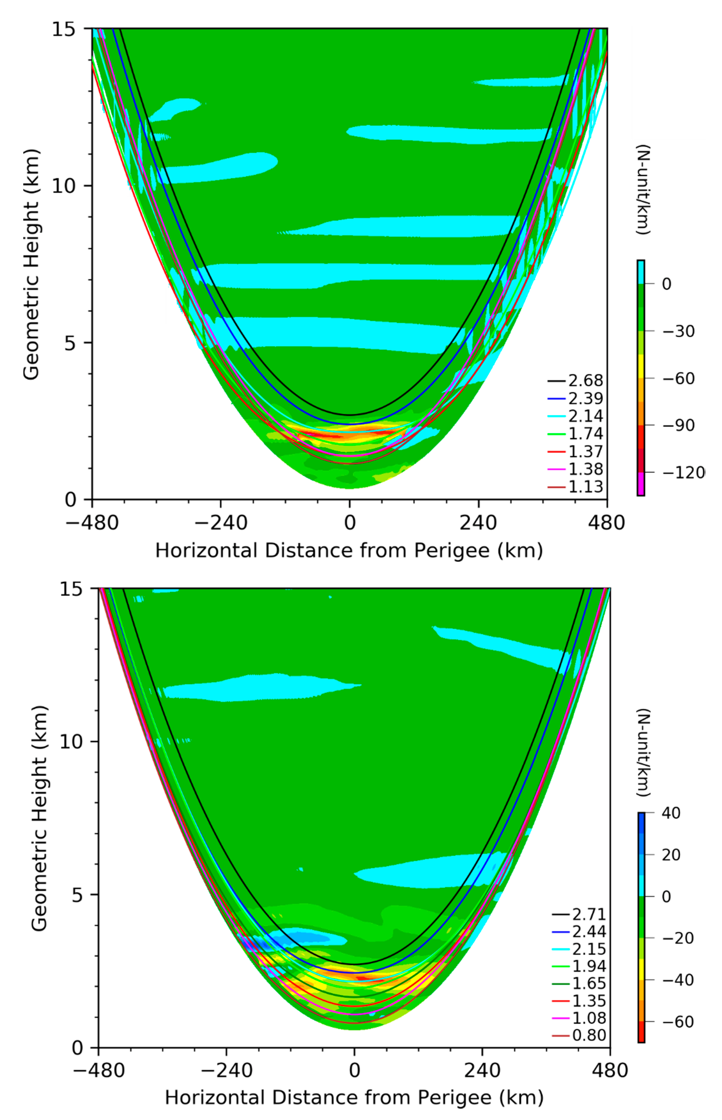 Remotesensing 13 04693 g004
