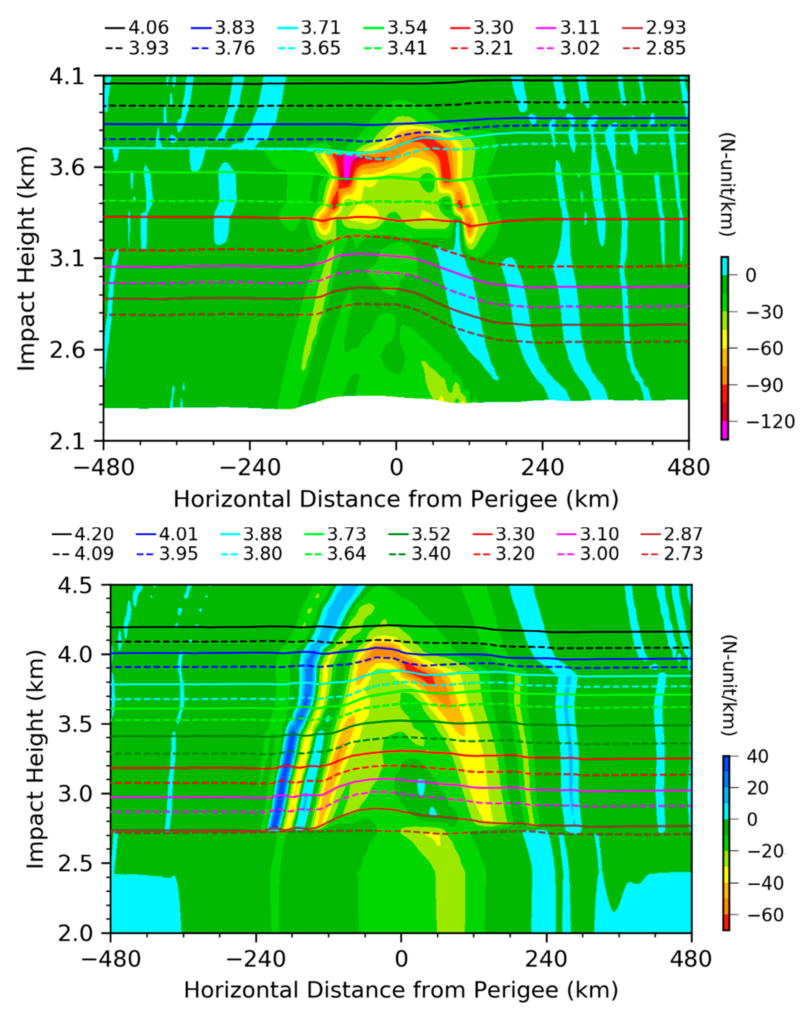 Remotesensing 13 04693 g005