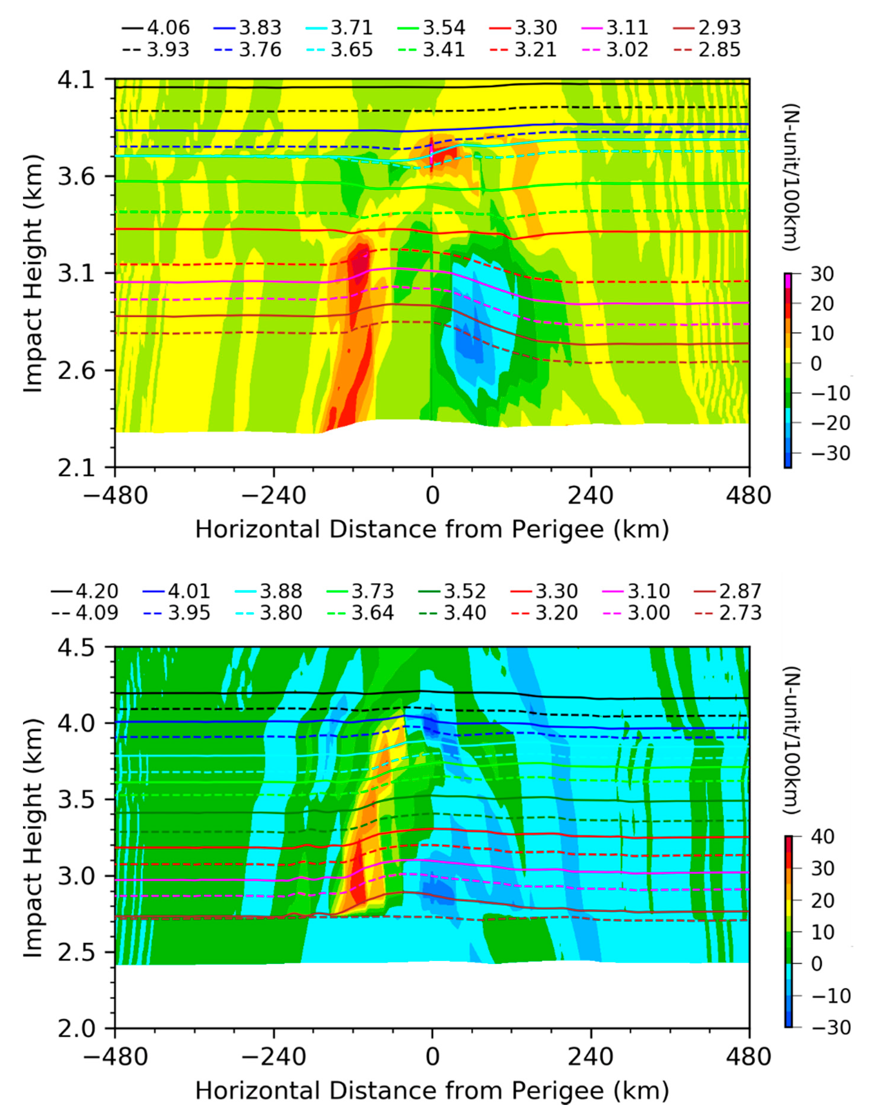 Remotesensing 13 04693 g006