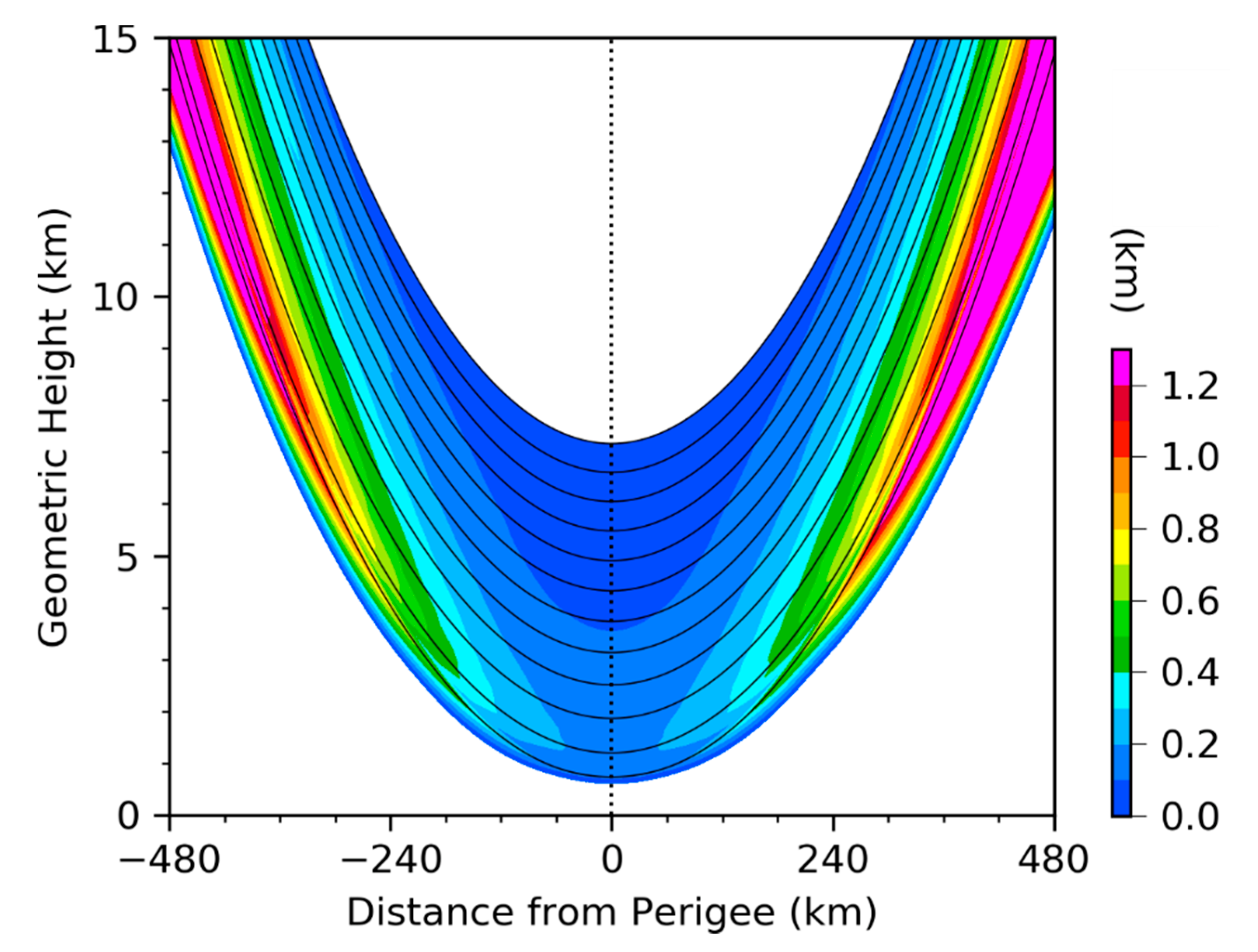Remotesensing 13 04693 g007
