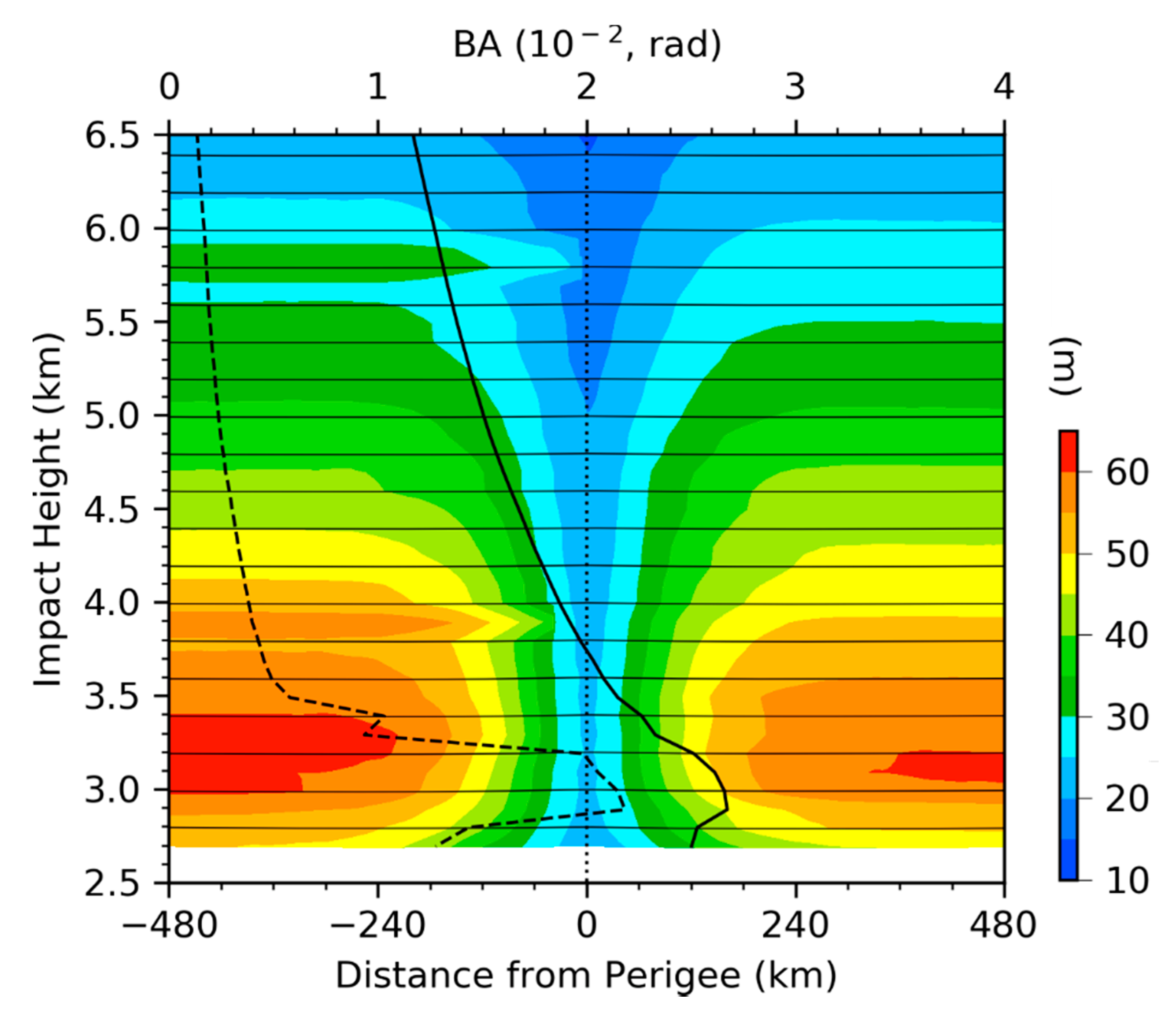 Remotesensing 13 04693 g008